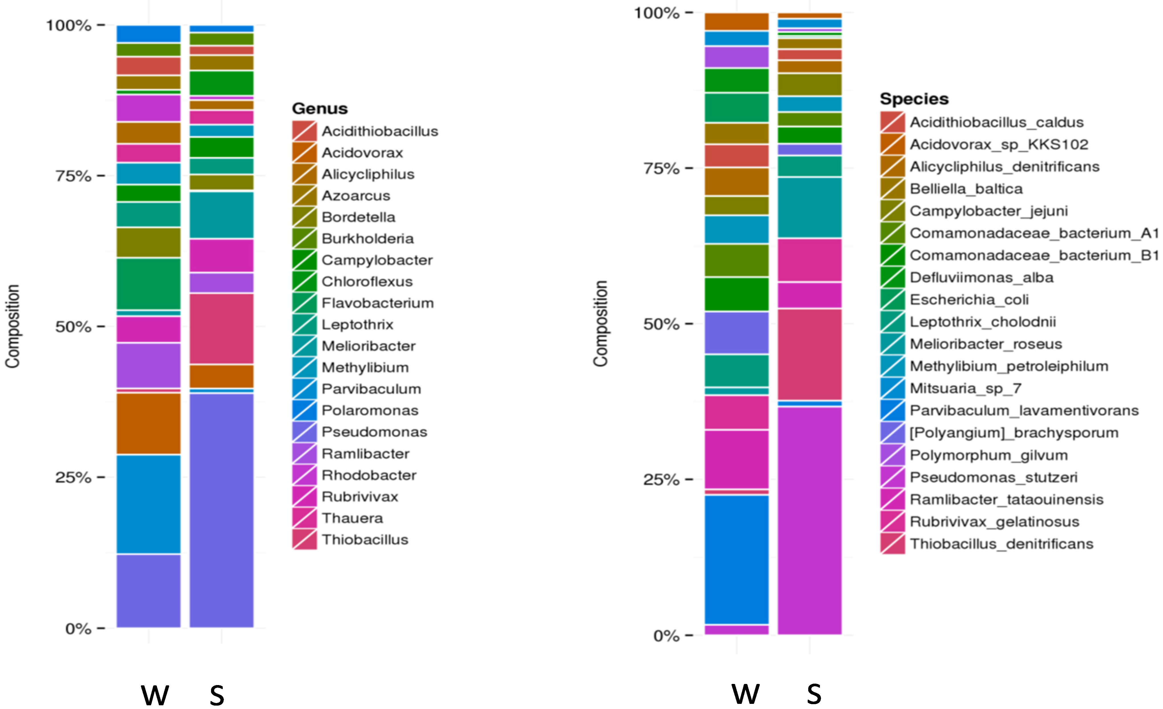 Microorganisms 09 01473 g003
