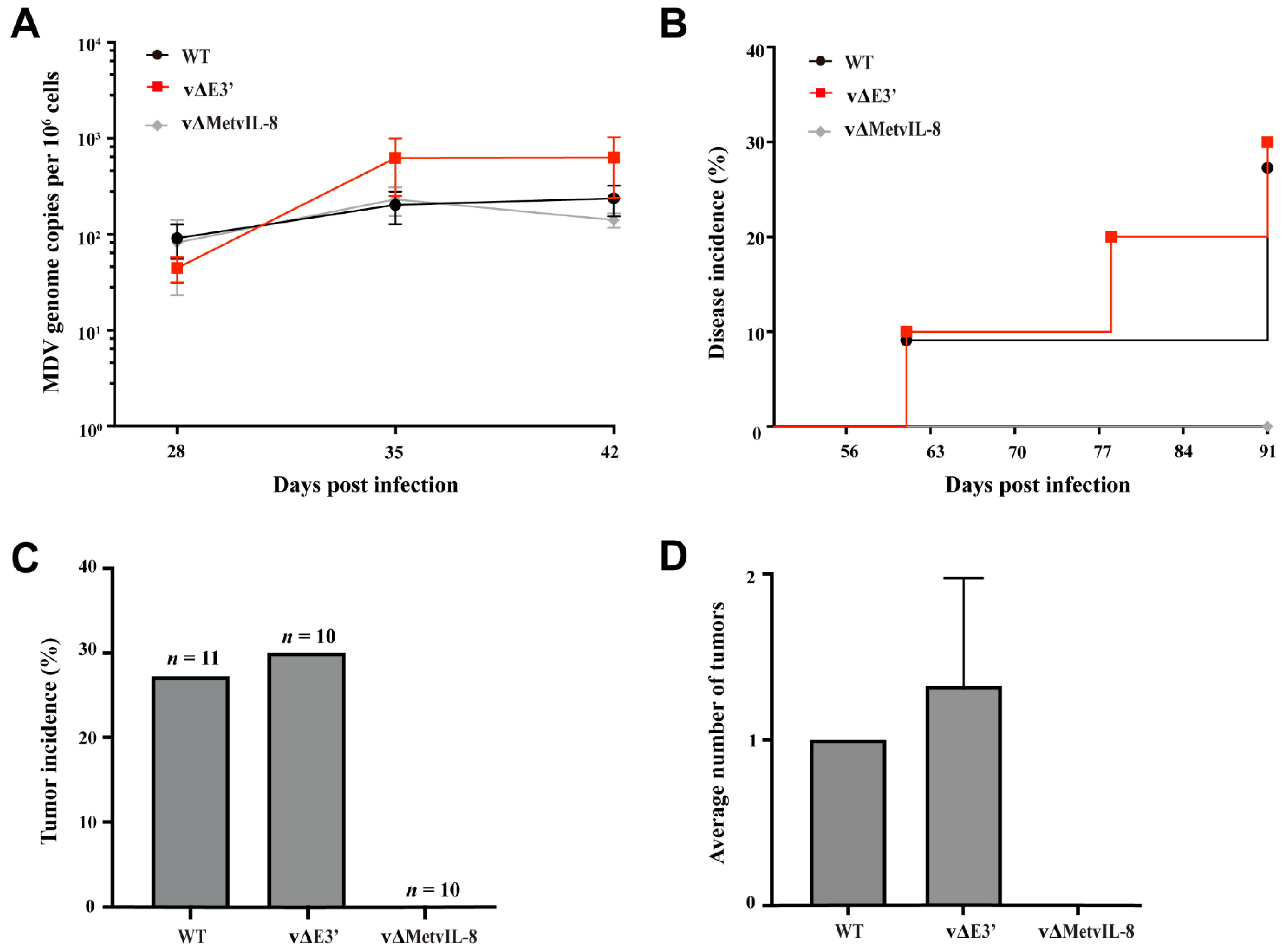 Microorganisms 09 01475 g004 Microorganisms 09 01475 g004