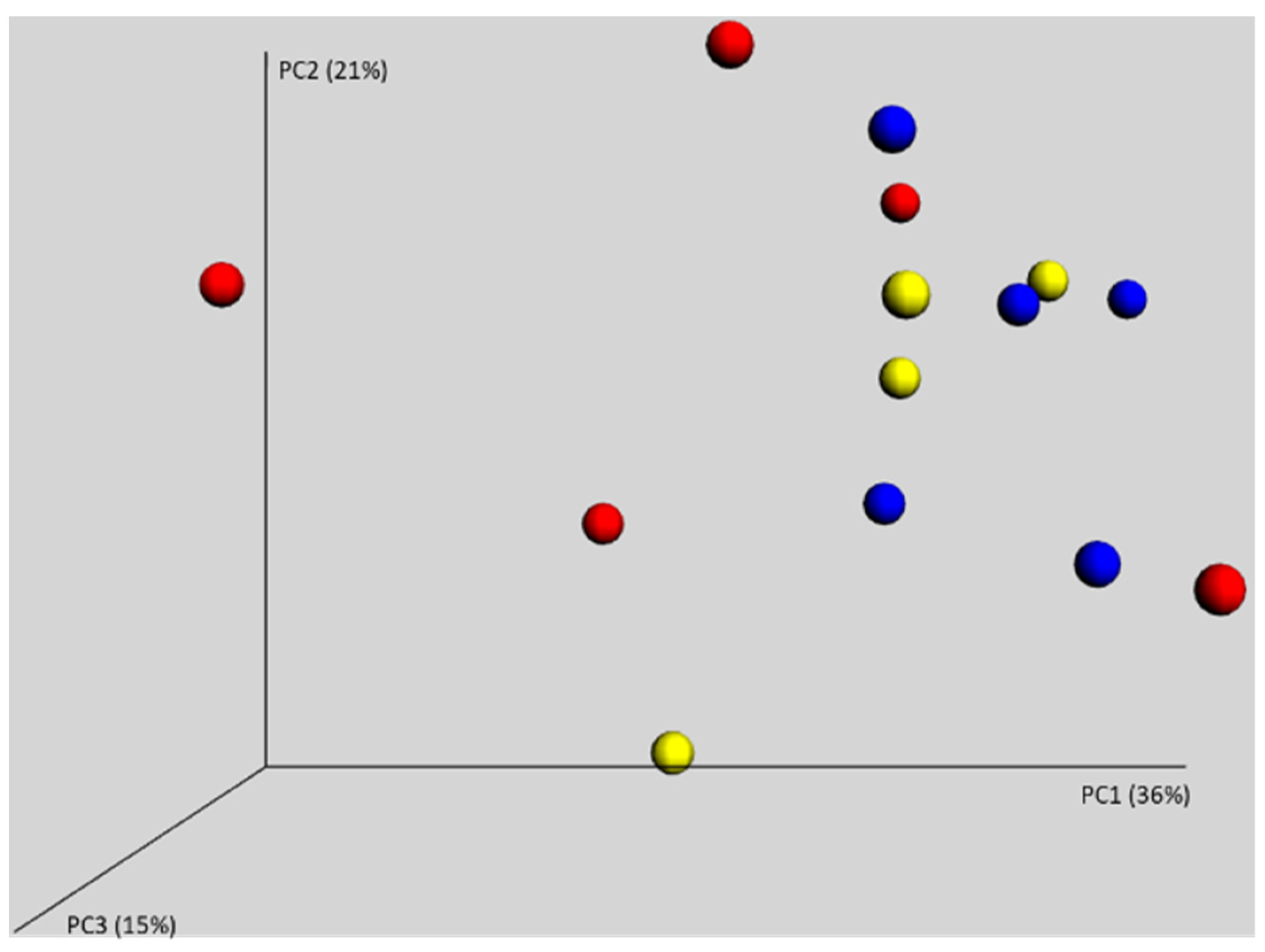 Microorganisms 09 01480 g002