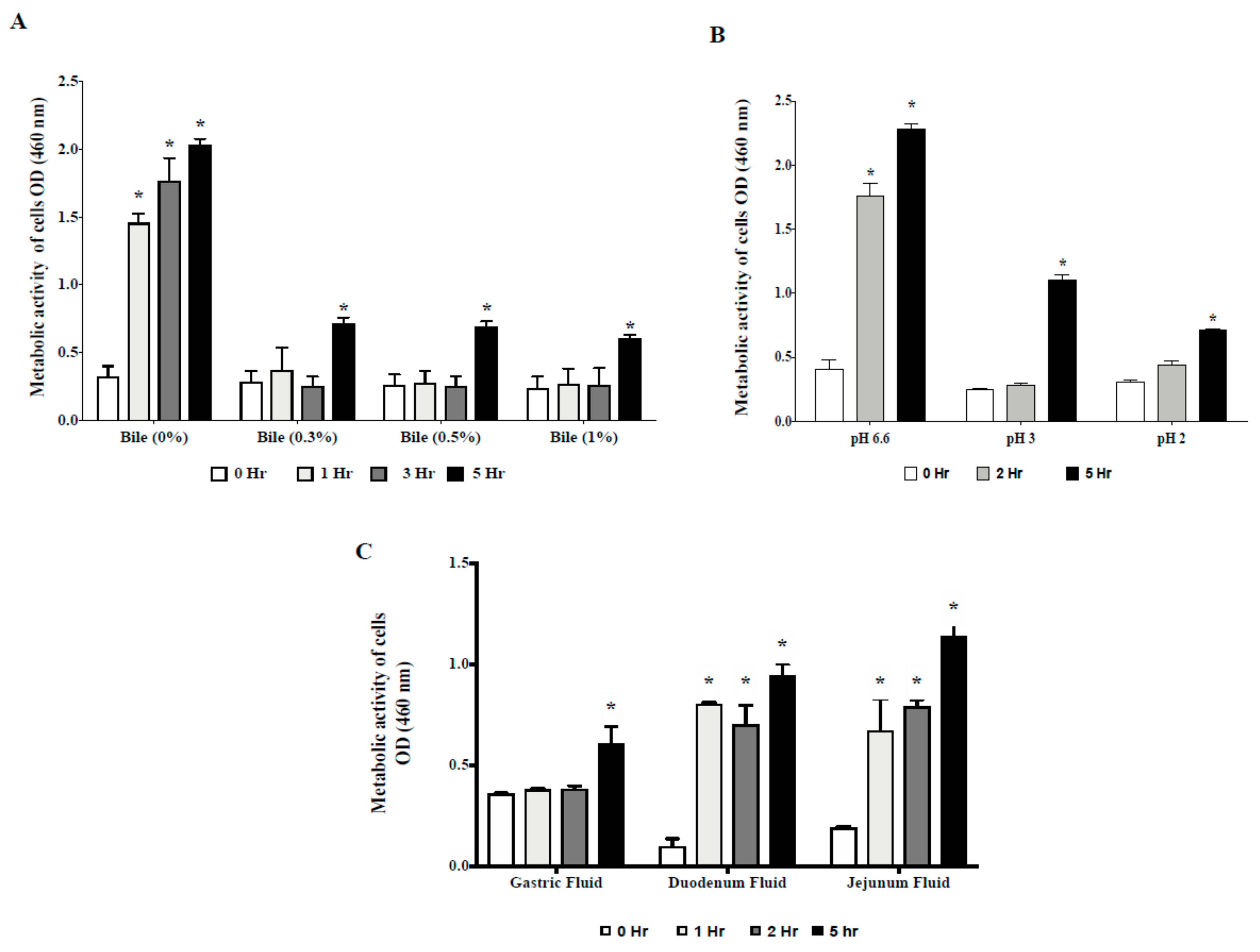 Microorganisms 09 01483 g001 Microorganisms 09 01483 g001