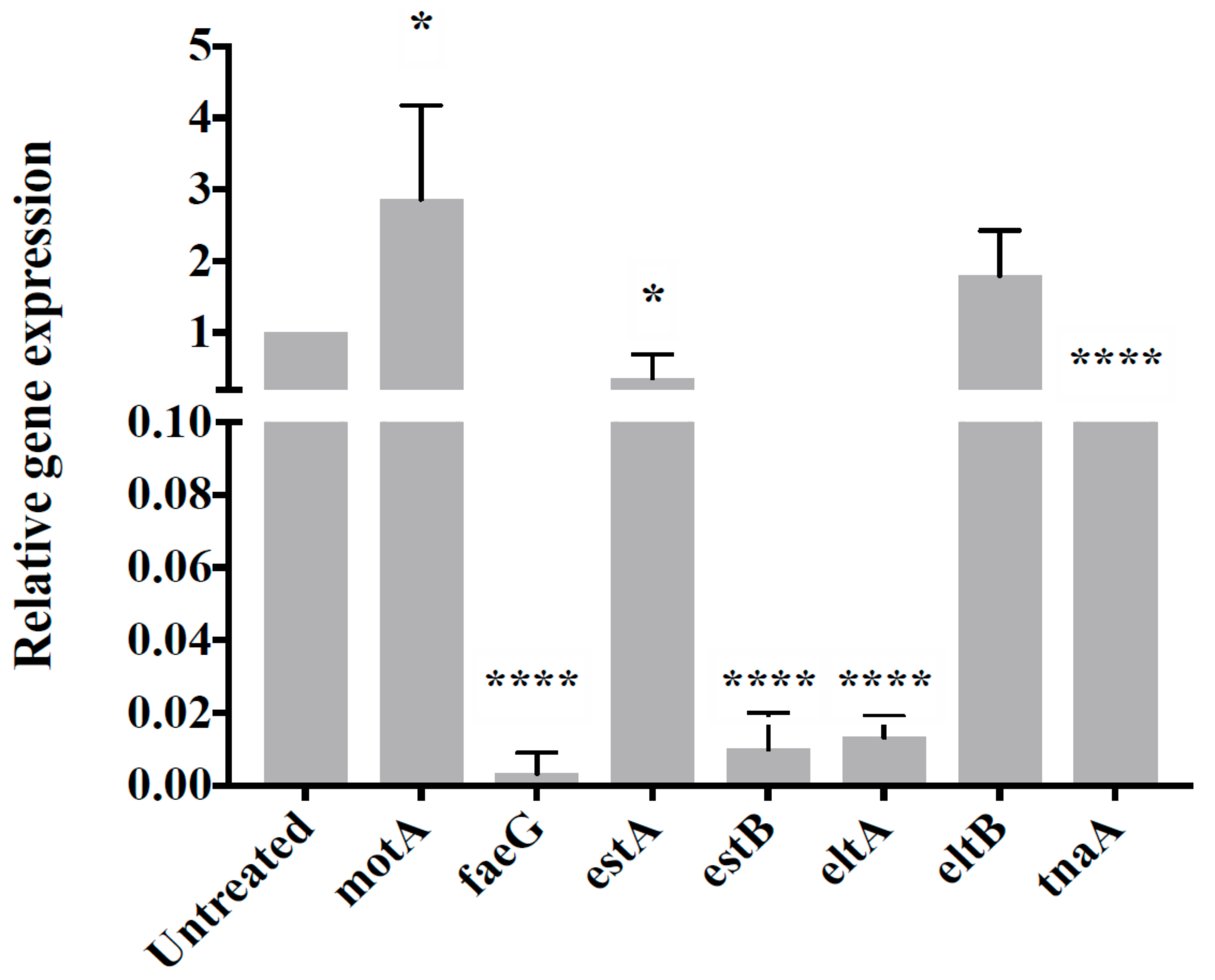 Microorganisms 09 01483 g004 Microorganisms 09 01483 g004