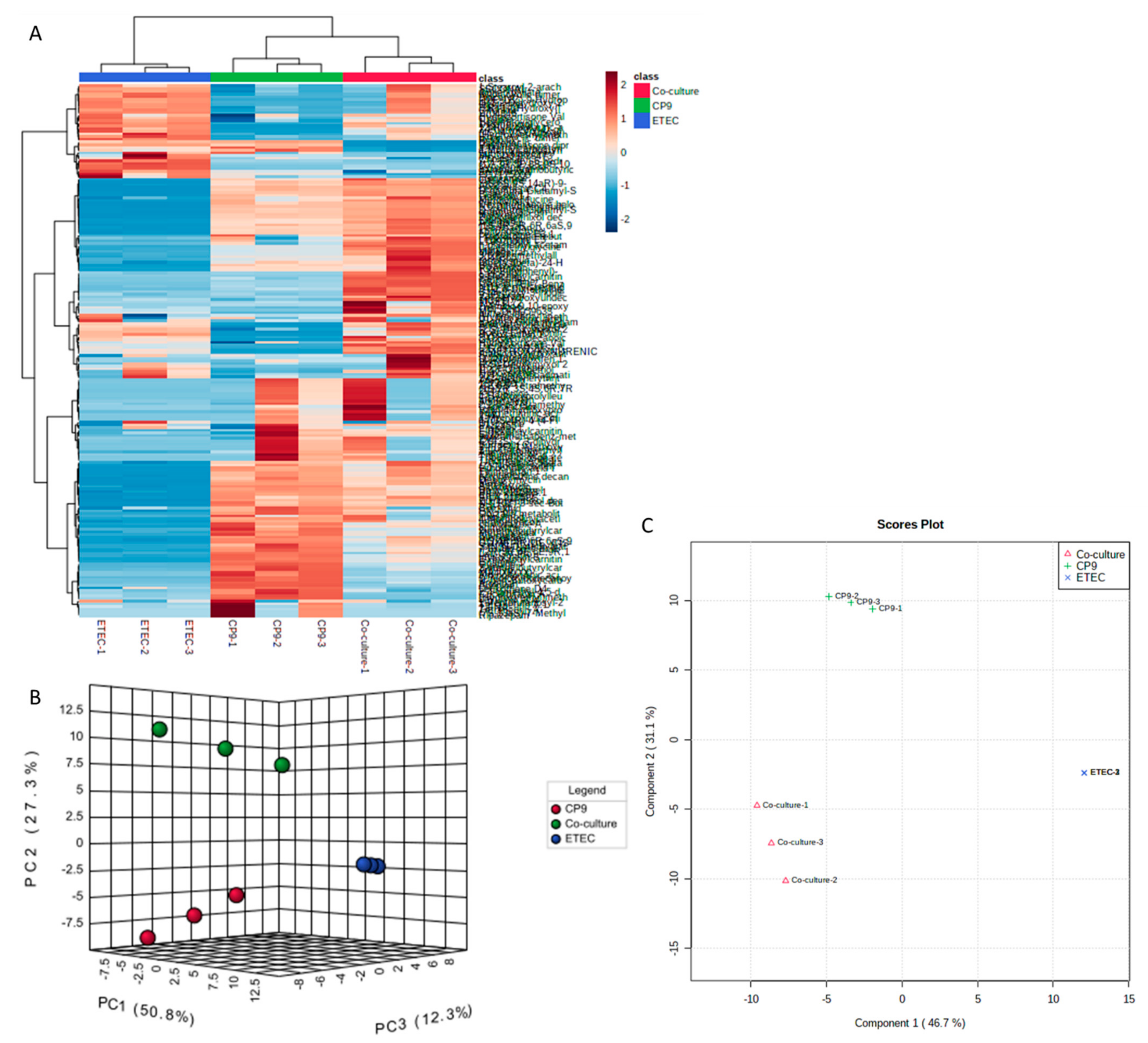 Microorganisms 09 01483 g005 Microorganisms 09 01483 g005