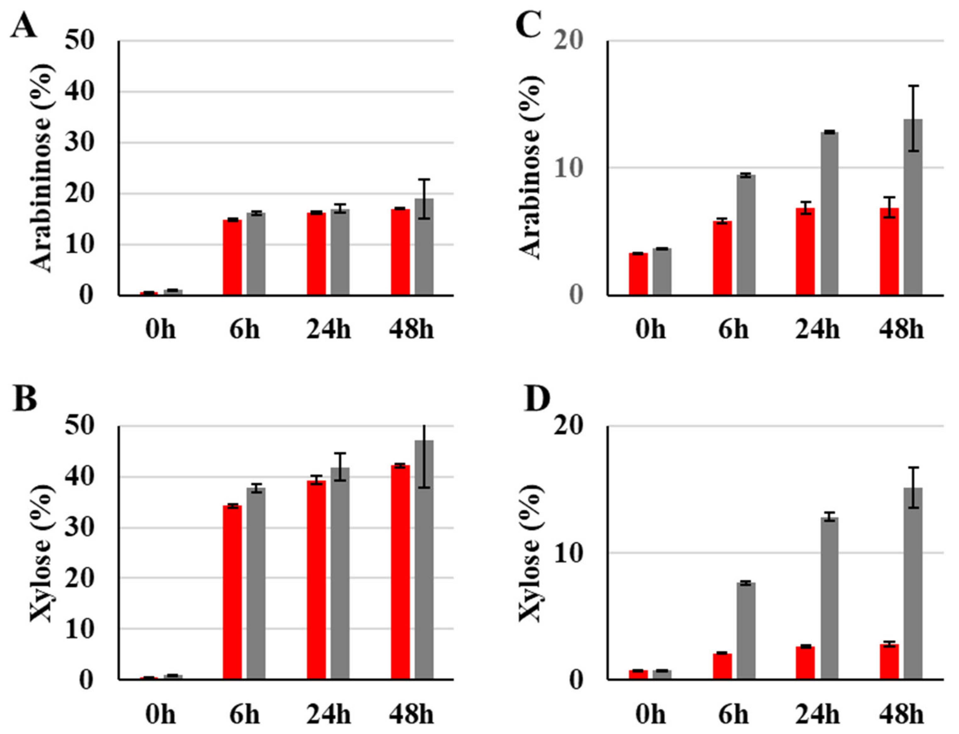 Microorganisms 09 01484 g005
