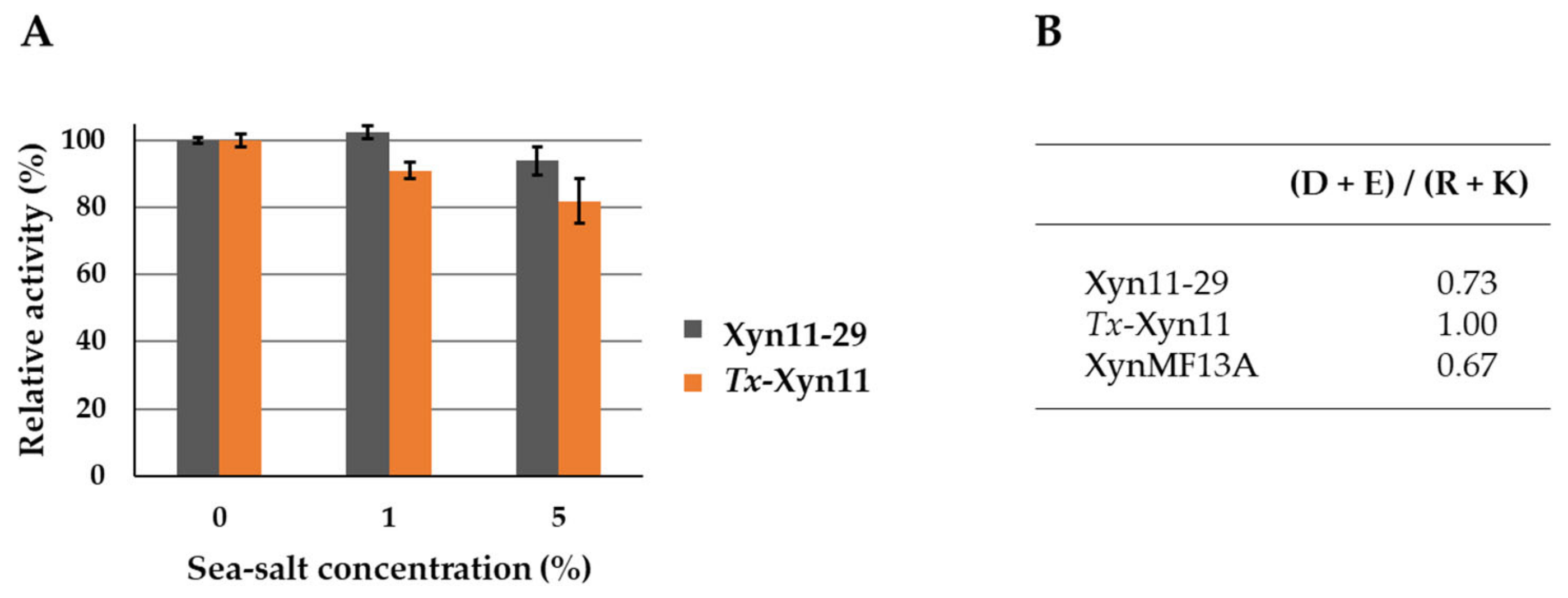Microorganisms 09 01484 g006