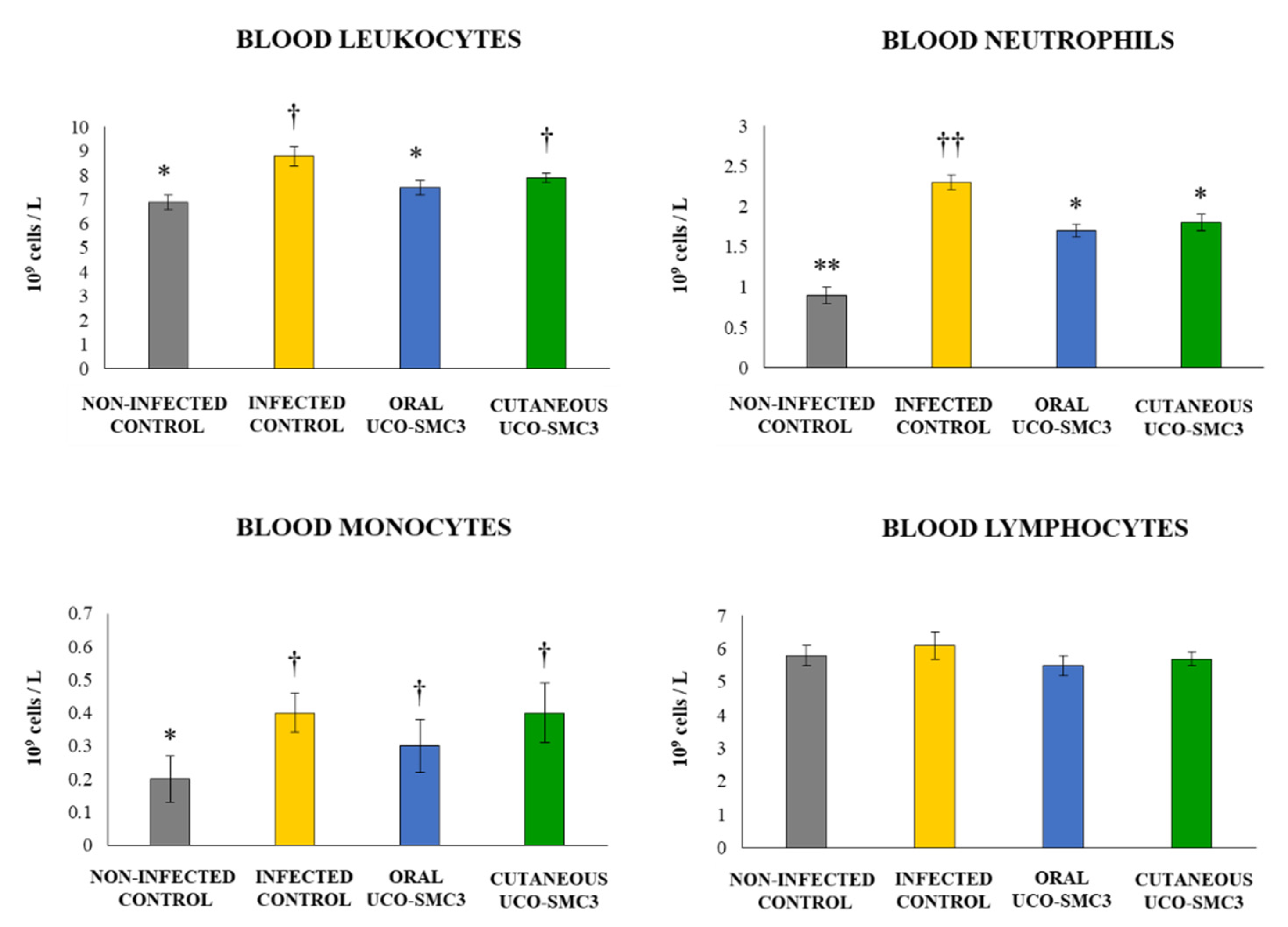 Microorganisms 09 01486 g006 Microorganisms 09 01486 g006