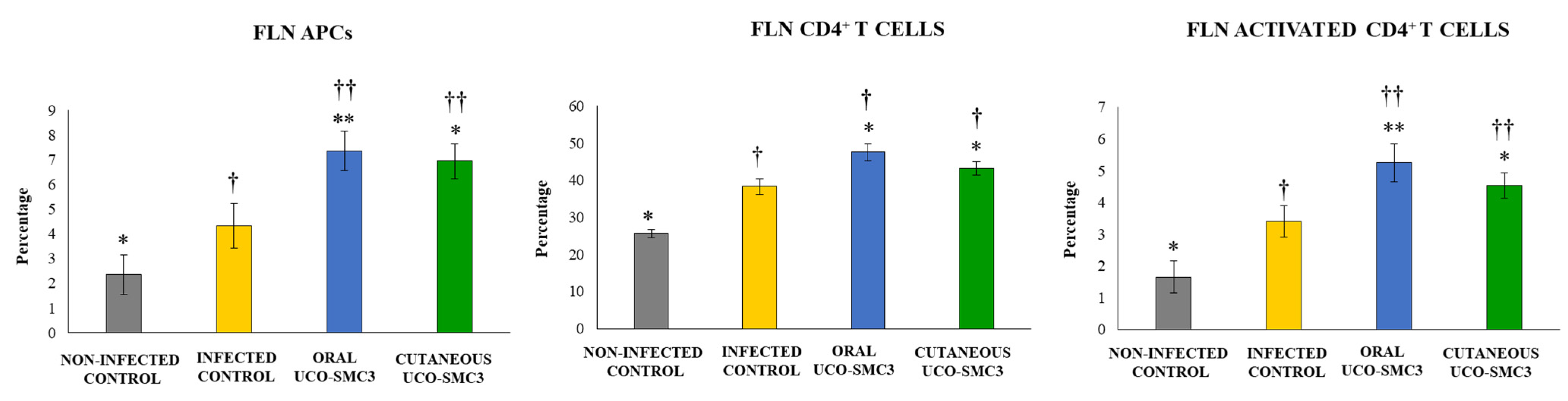 Microorganisms 09 01486 g008 Microorganisms 09 01486 g008