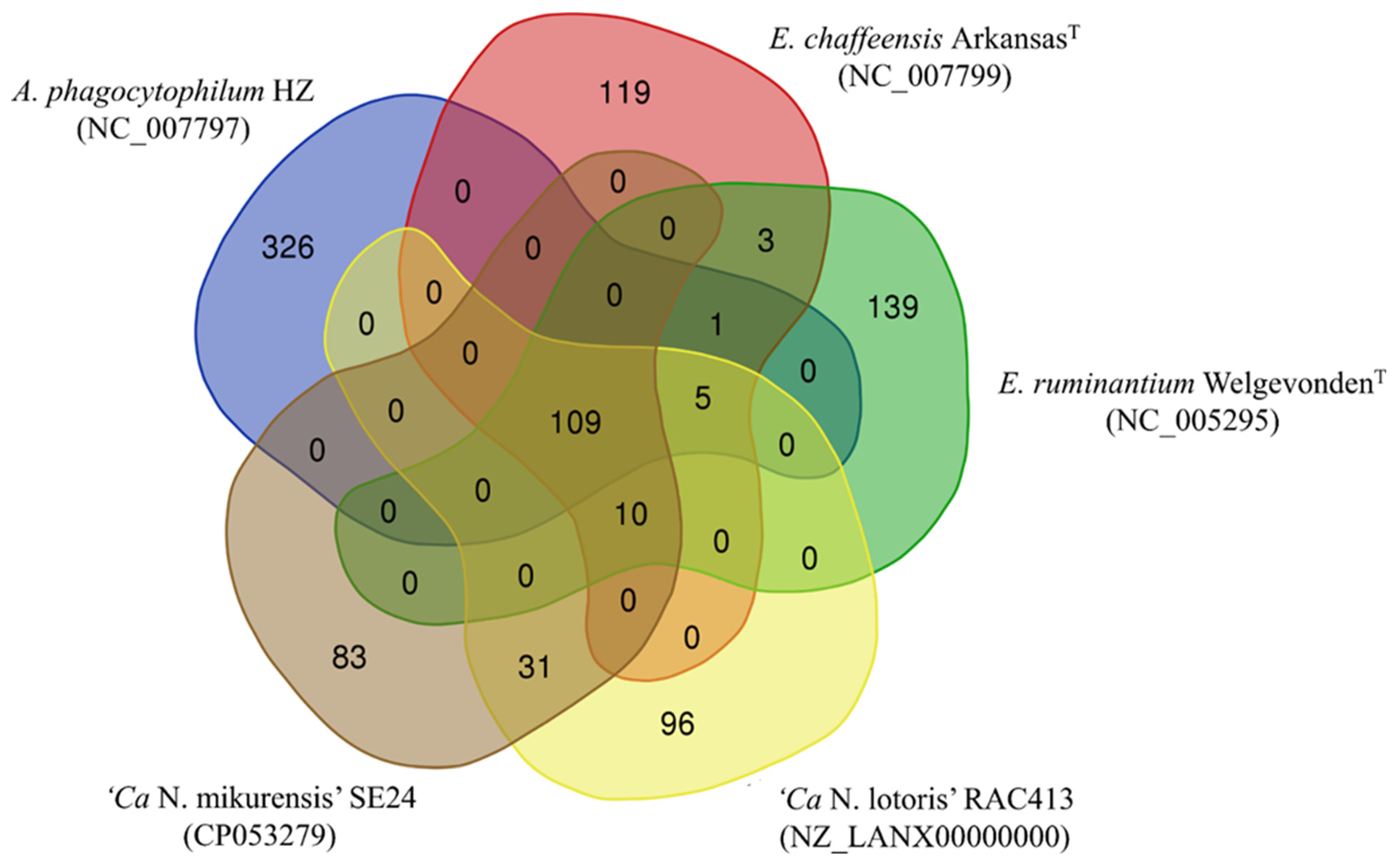 Microorganisms 09 01488 g005