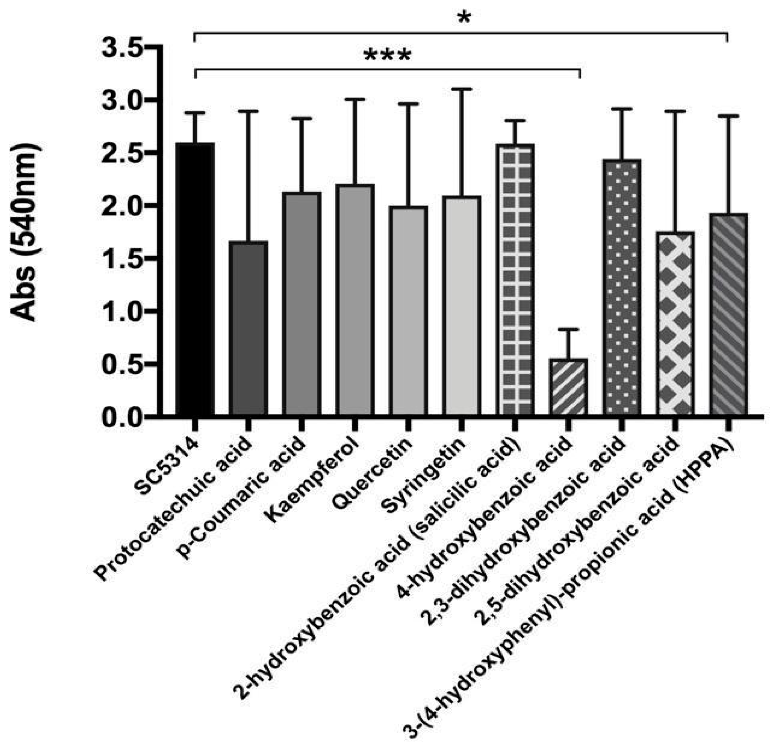 Microorganisms 09 01492 g002 550