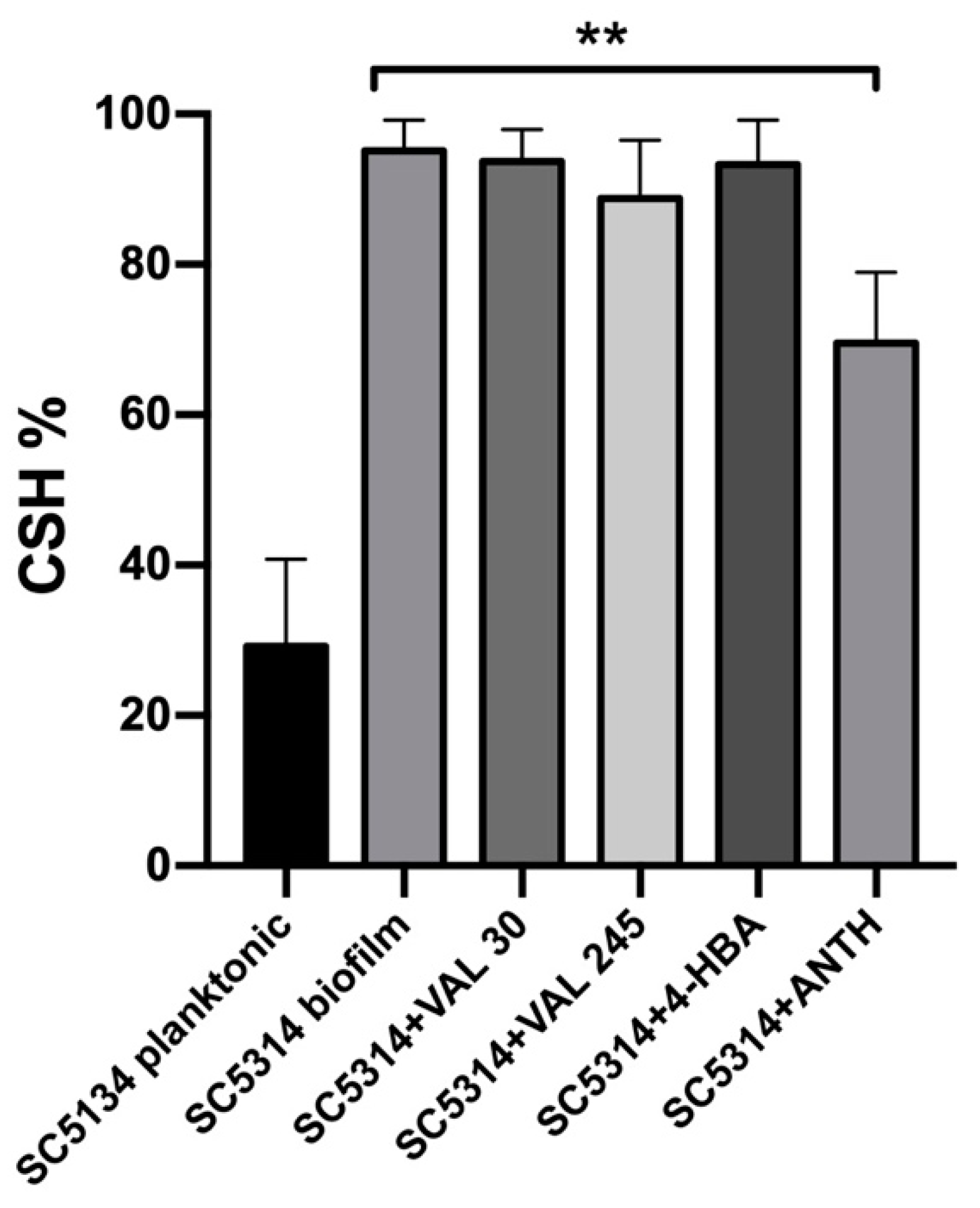 Microorganisms 09 01492 g006 550