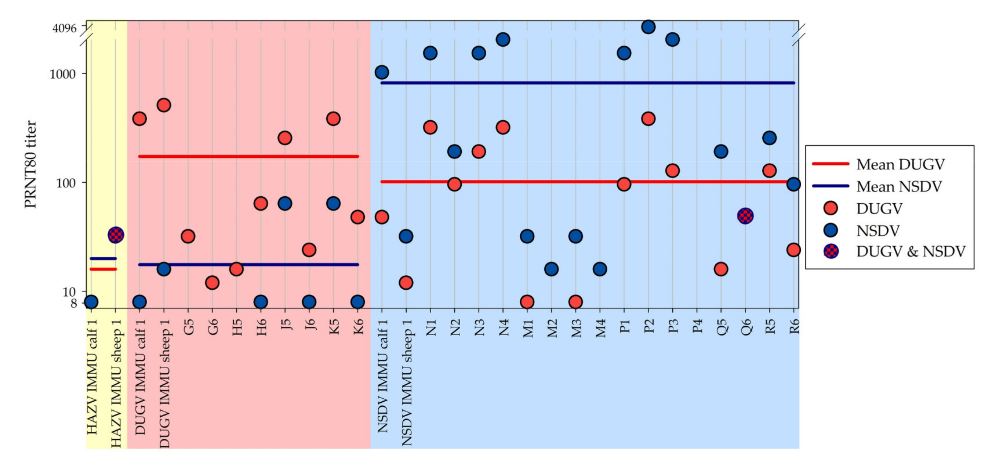 Microorganisms 09 01493 g005
