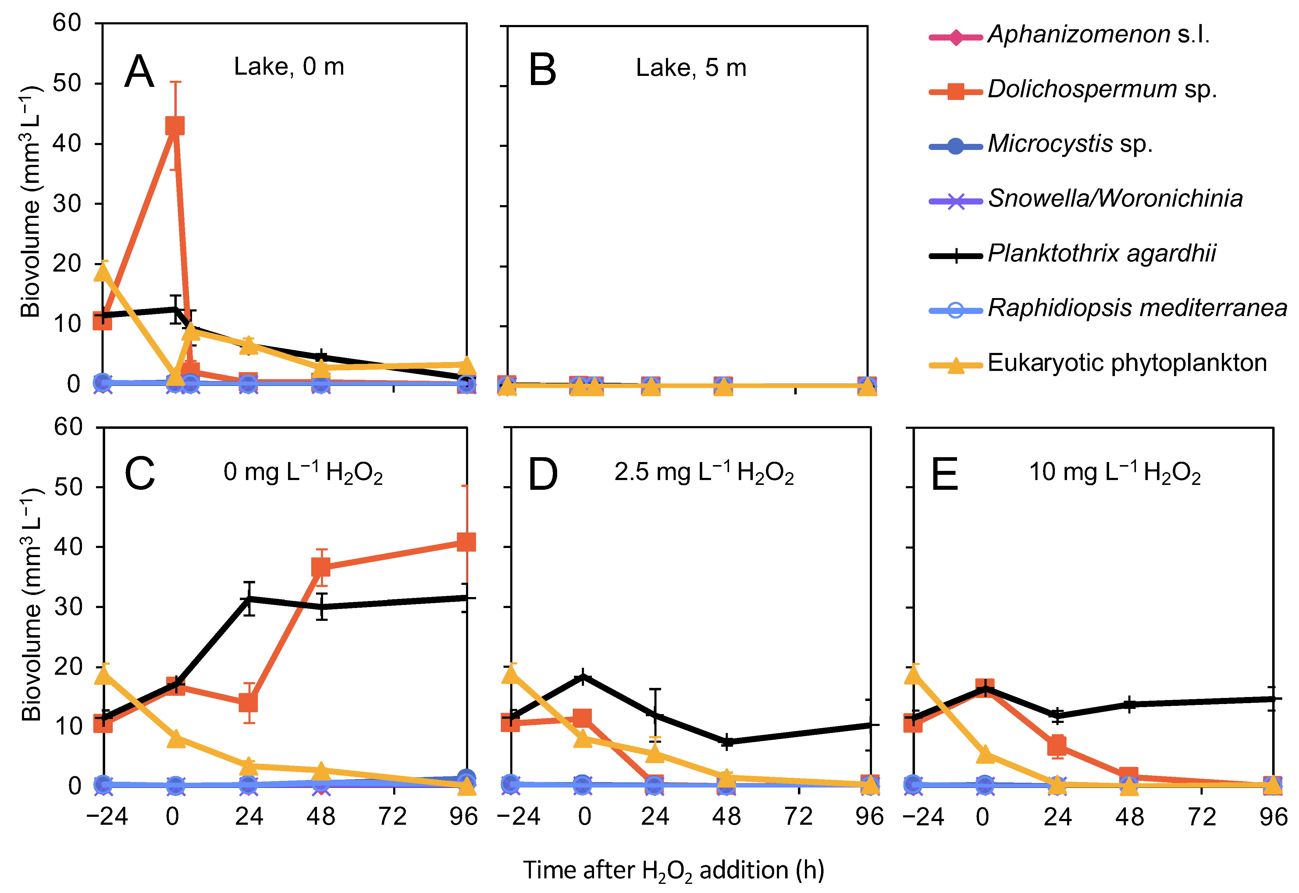 Microorganisms 09 01495 g003
