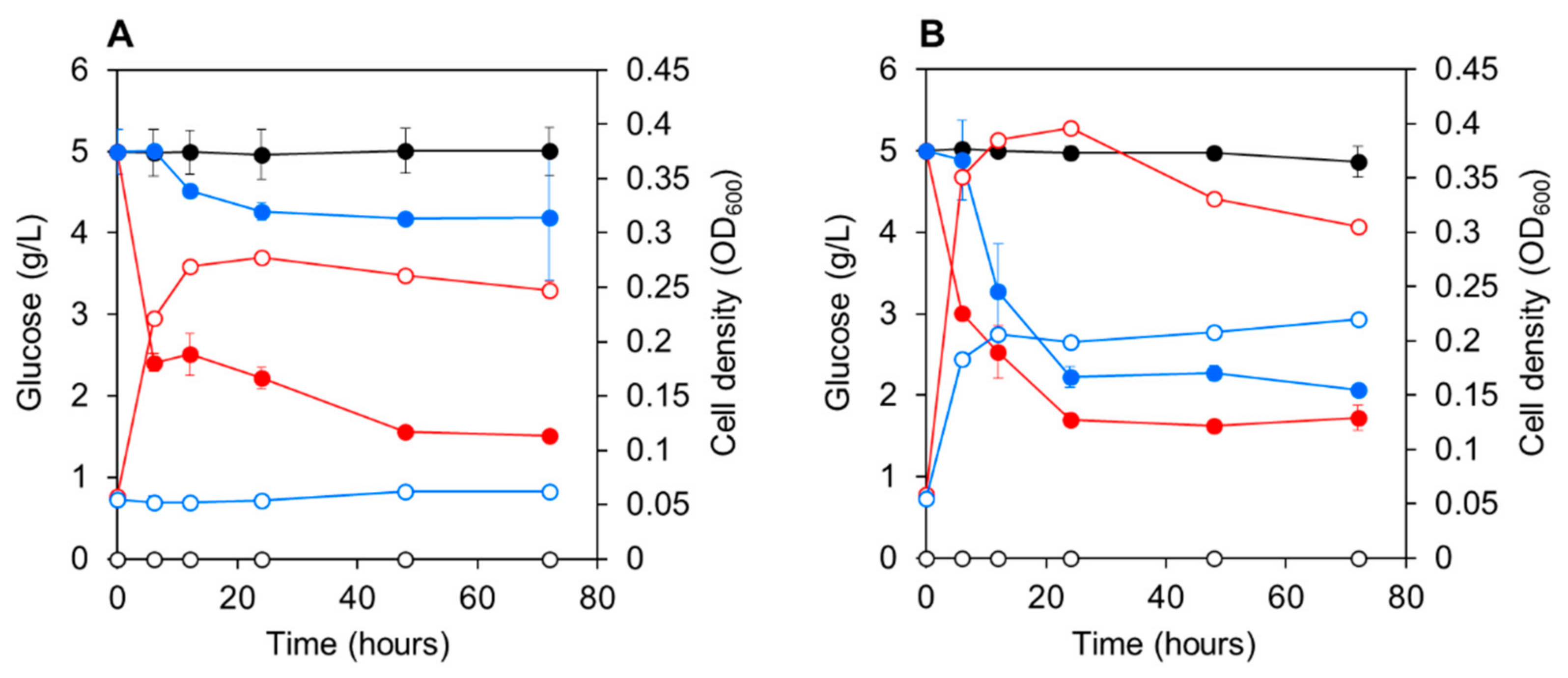 Microorganisms 09 01496 g001