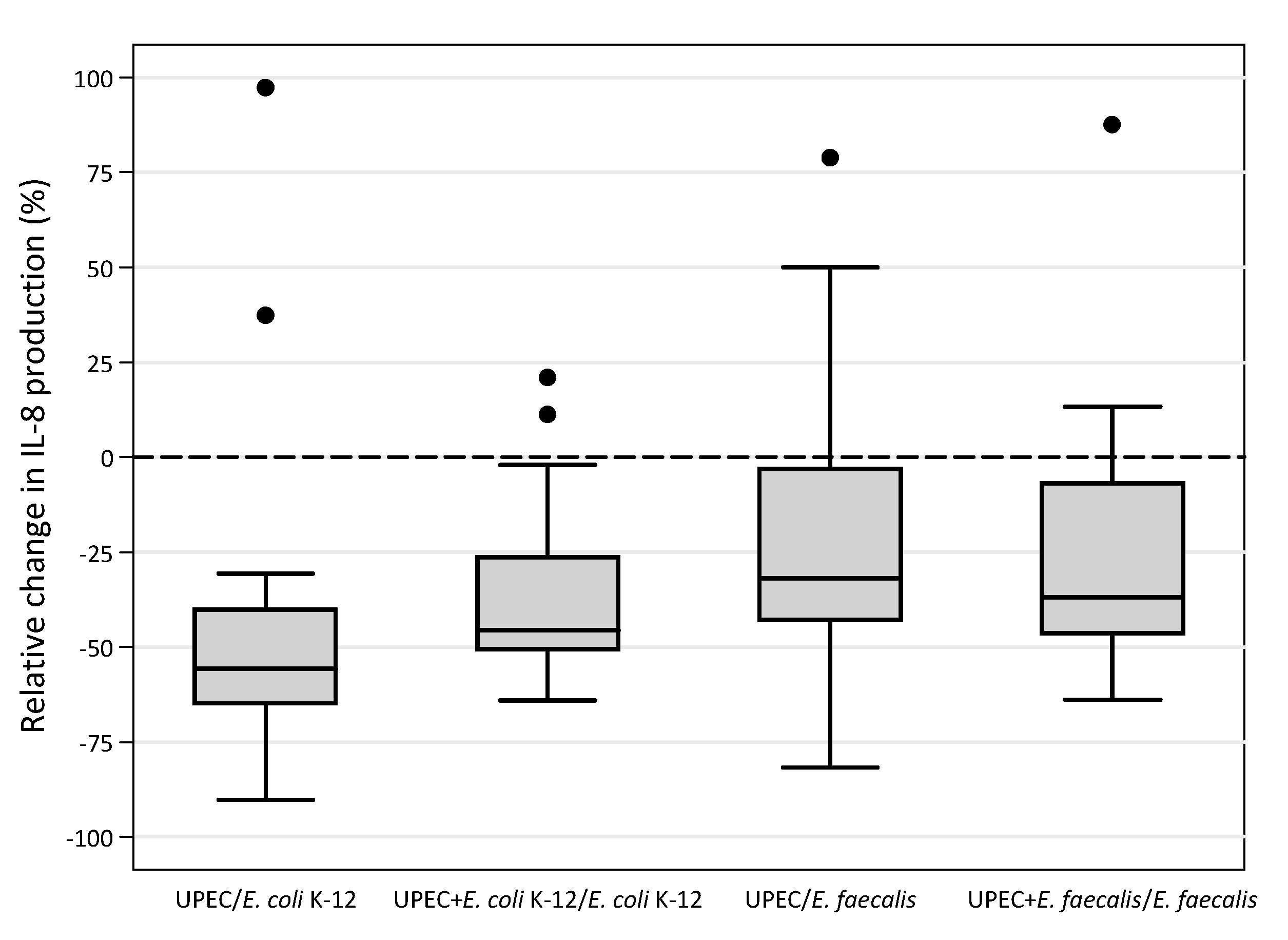 Microorganisms 09 01501 g002 Microorganisms 09 01501 g002