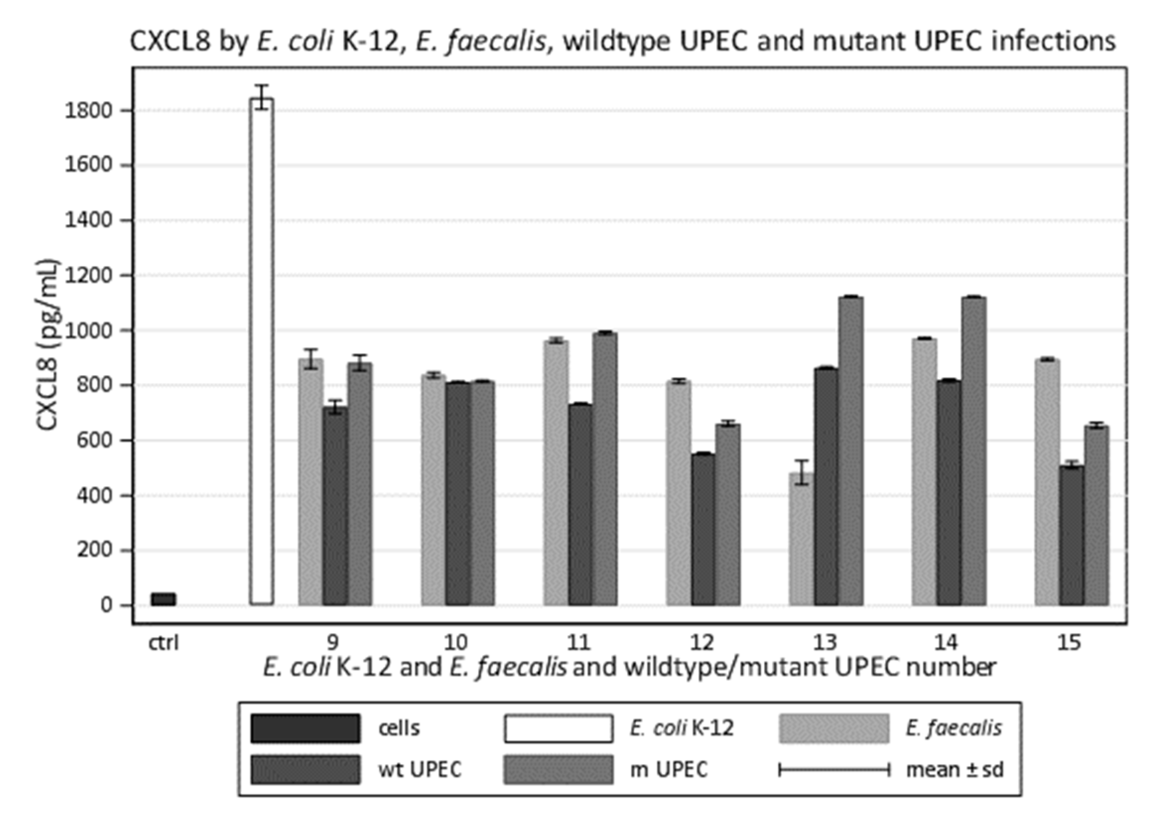 Microorganisms 09 01501 g003 Microorganisms 09 01501 g003