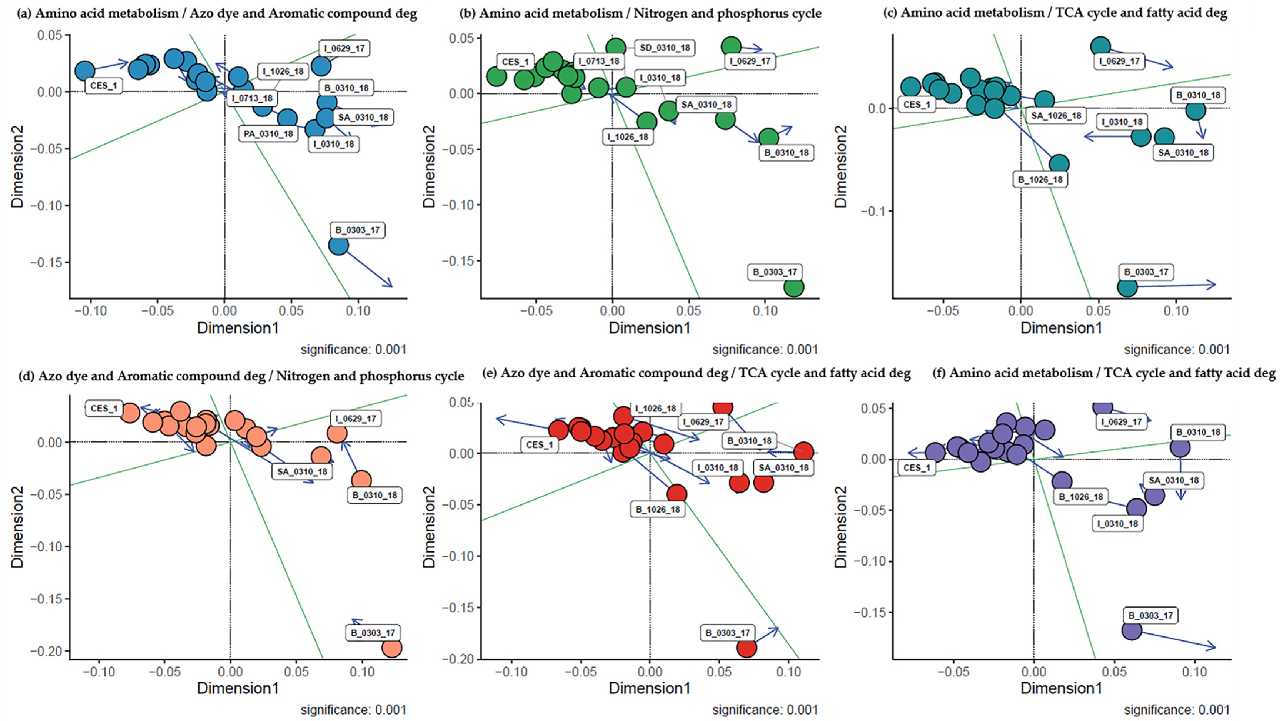 Microorganisms 09 01503 g002 550