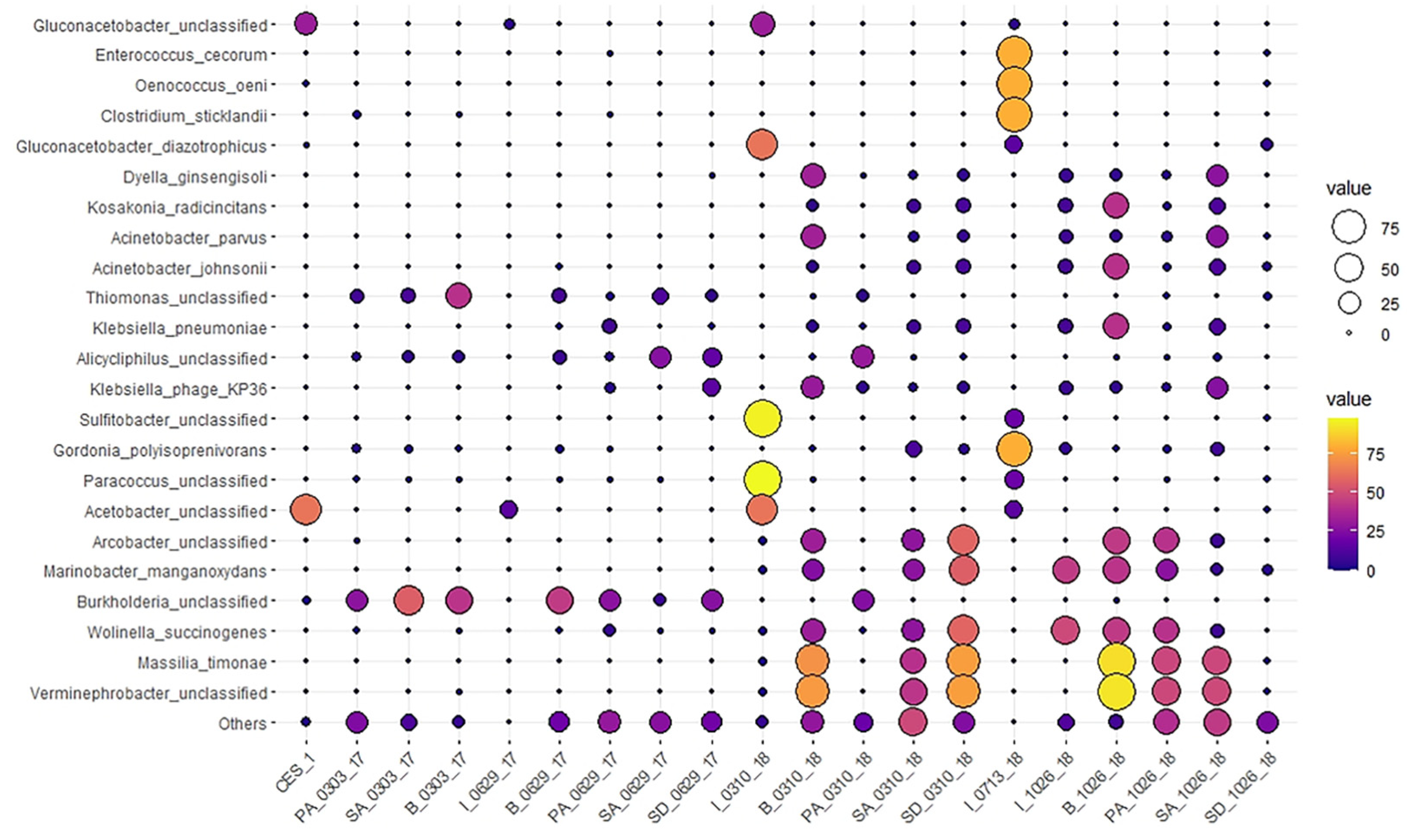 Microorganisms 09 01503 g005 550