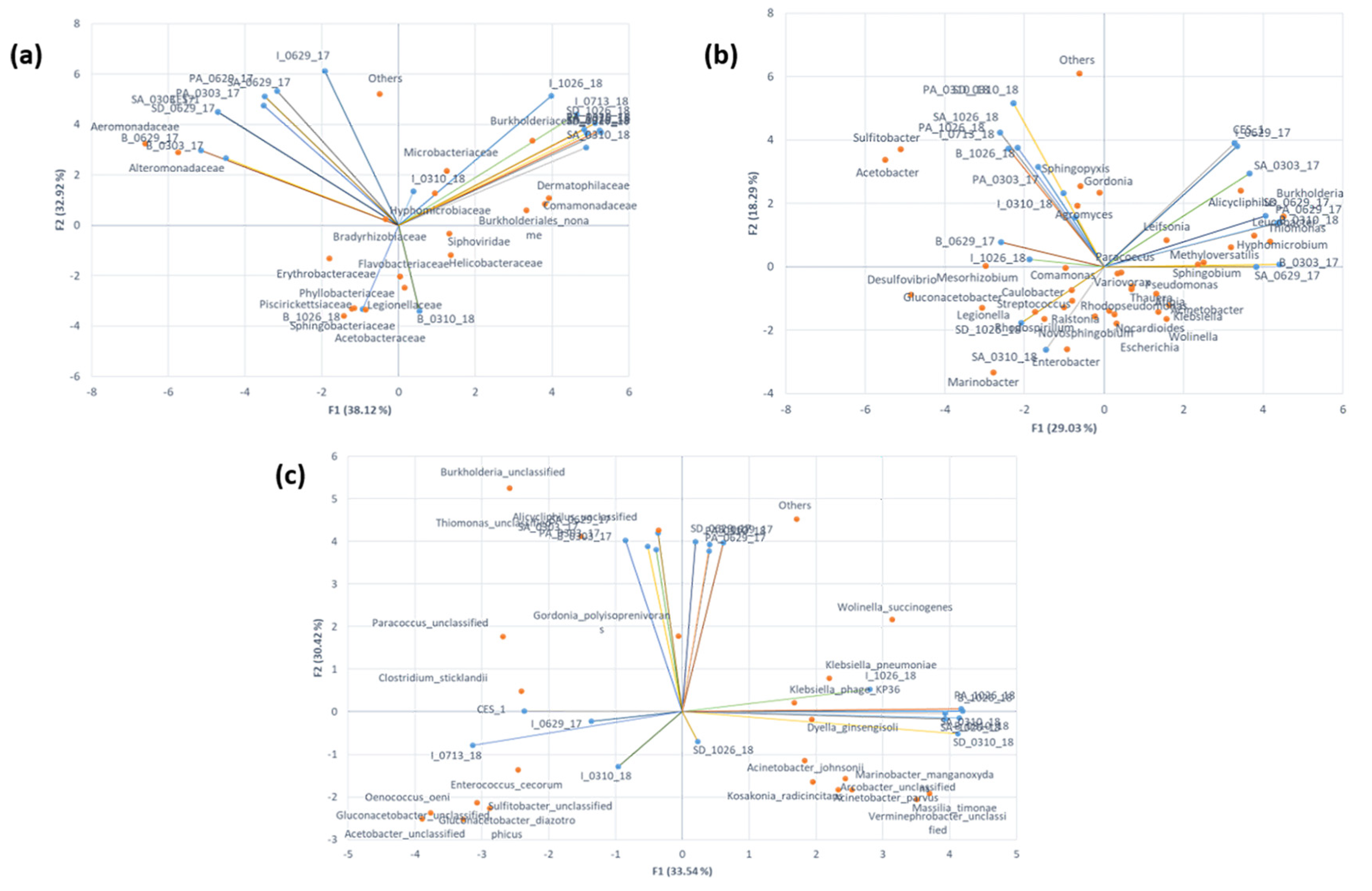 Microorganisms 09 01503 g006 550