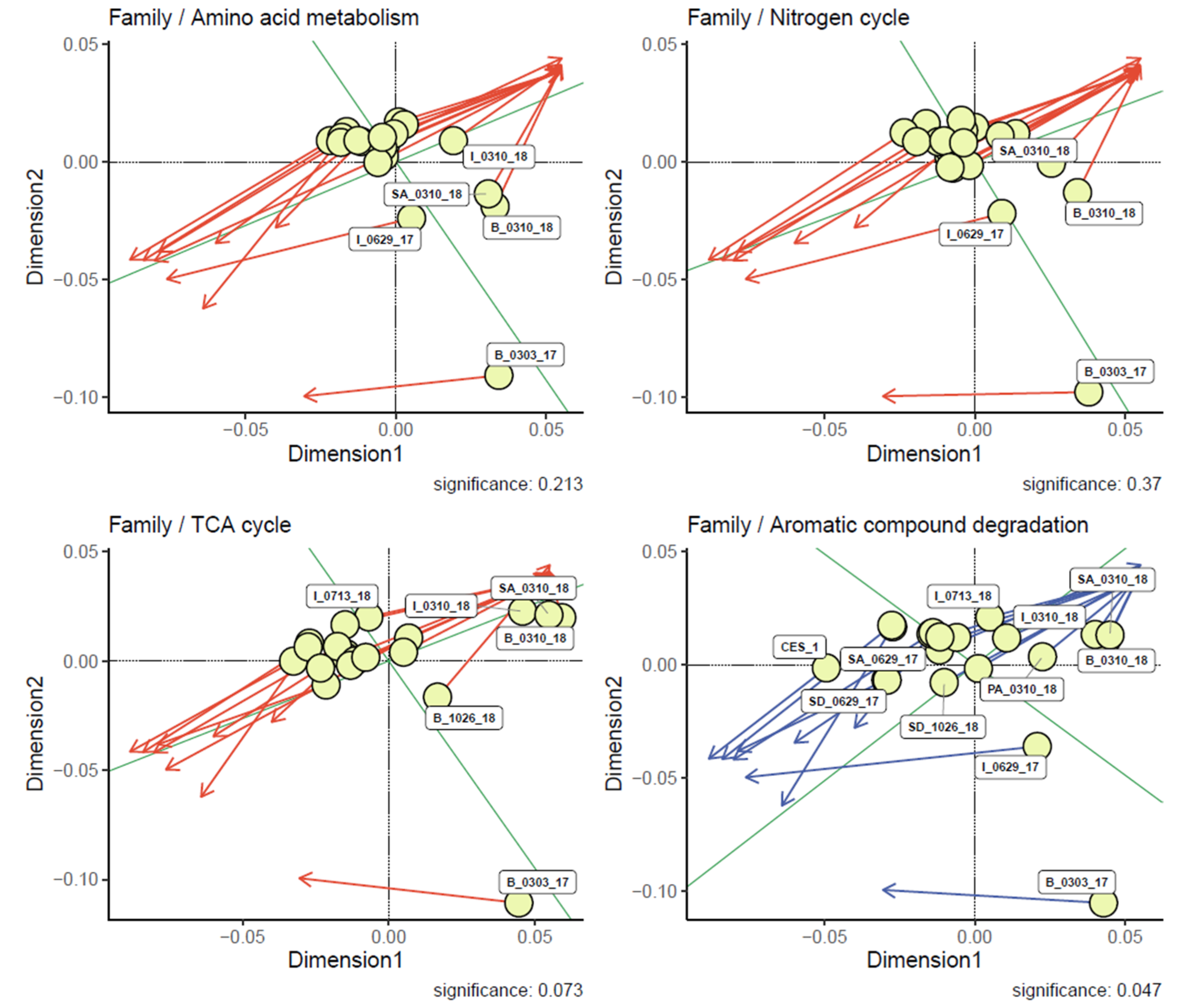 Microorganisms 09 01503 g007 550