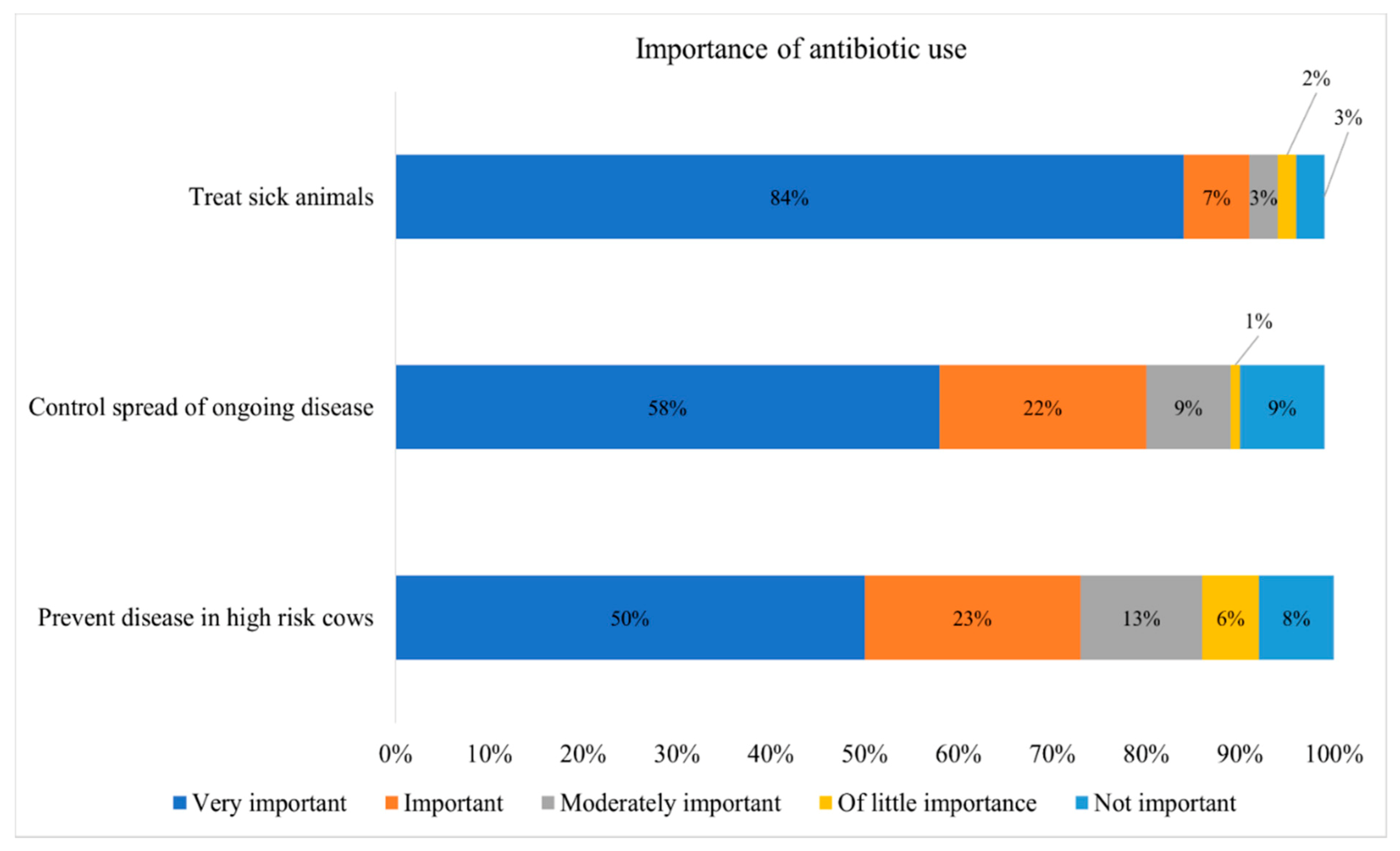 Microorganisms 09 01507 g003
