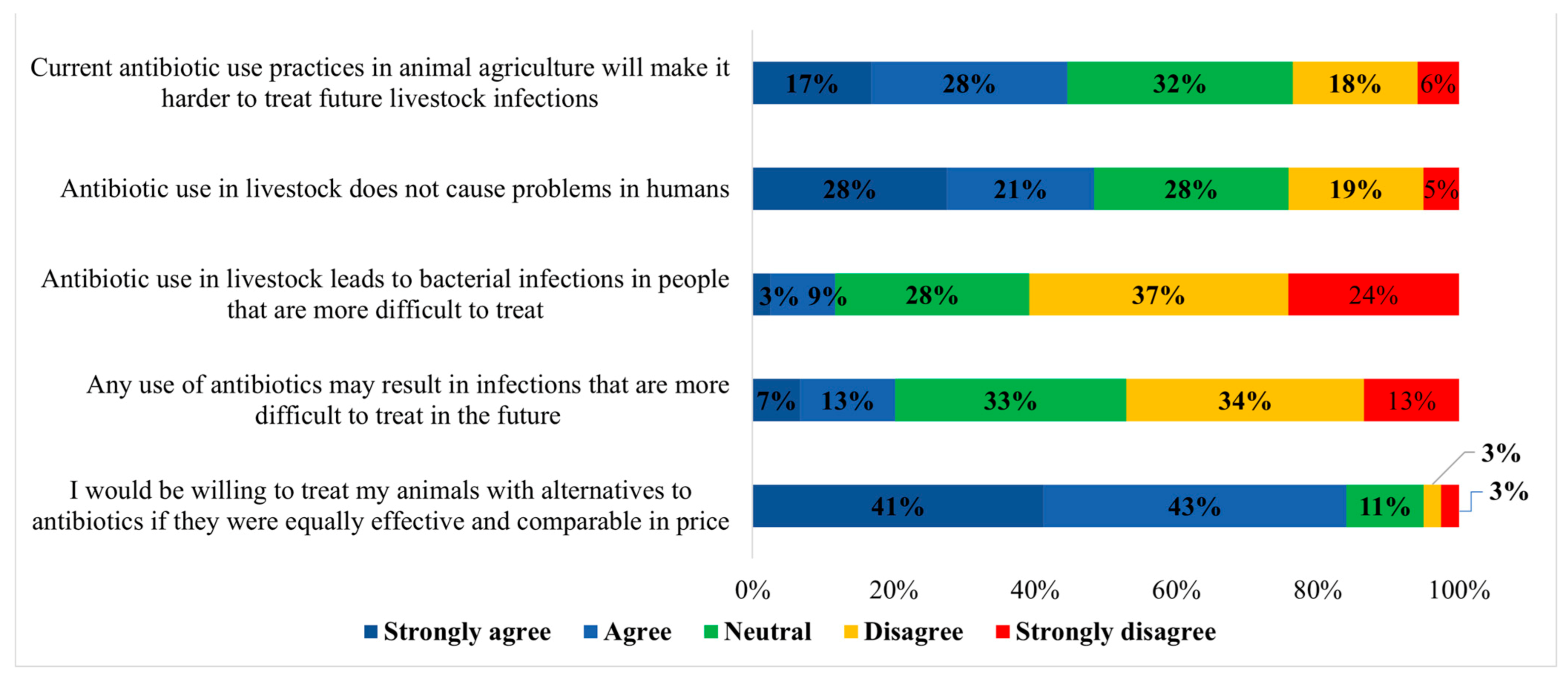 Microorganisms 09 01507 g005