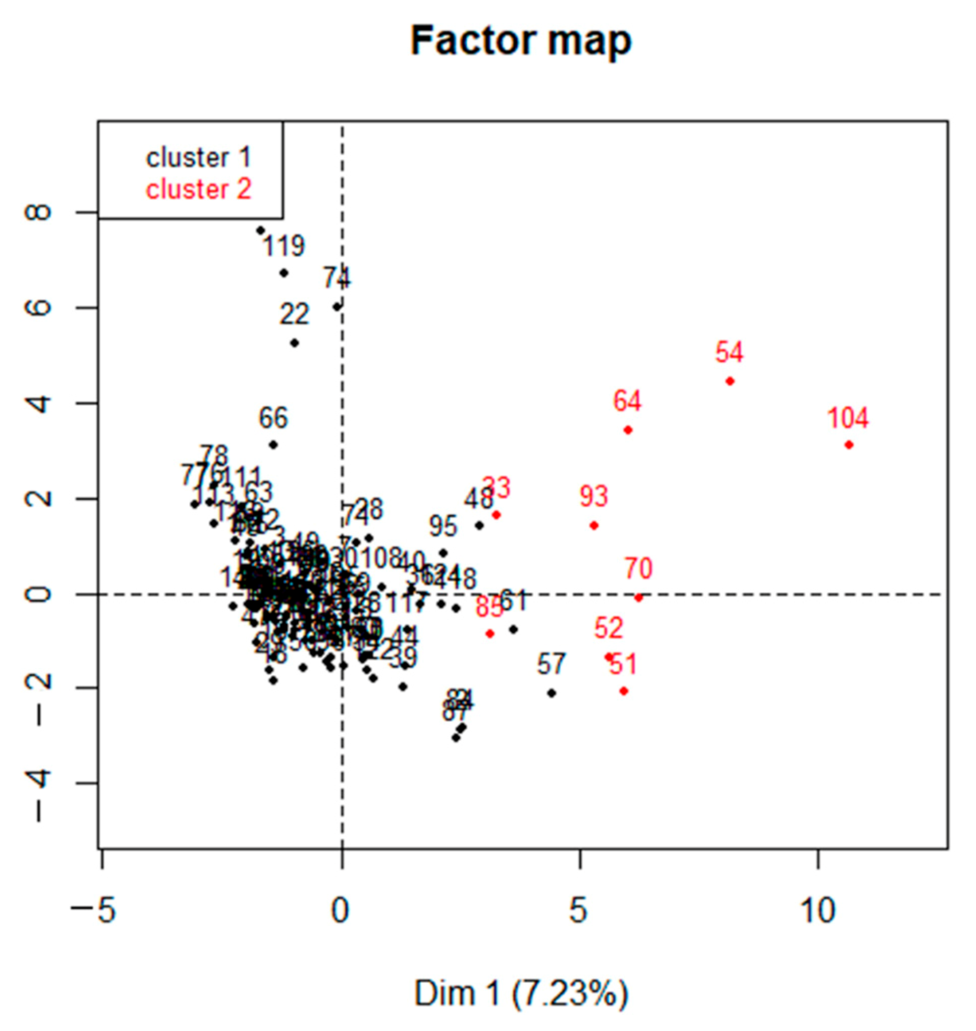 Microorganisms 09 01507 g006
