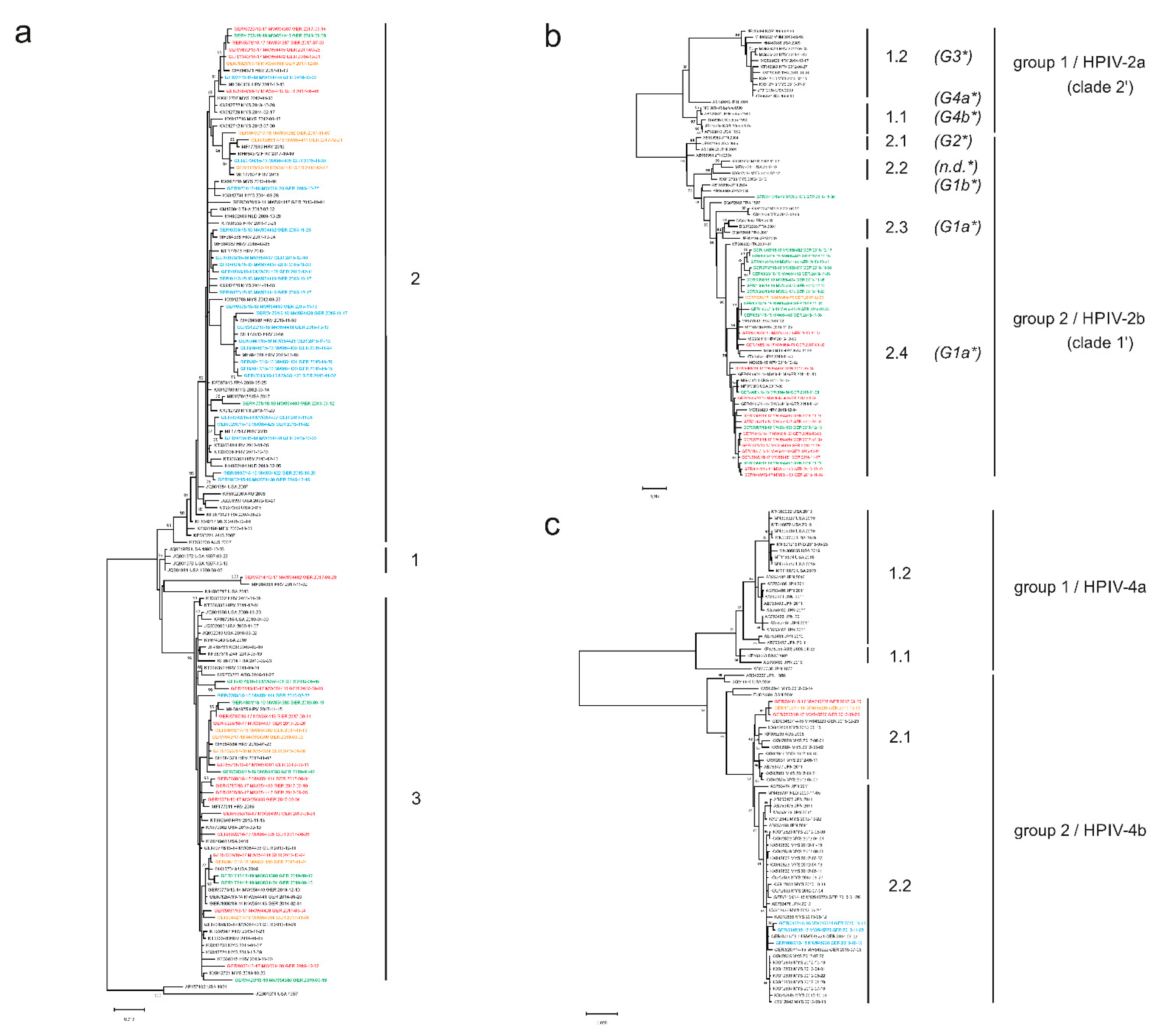 Microorganisms 09 01508 g003a Microorganisms 09 01508 g003a