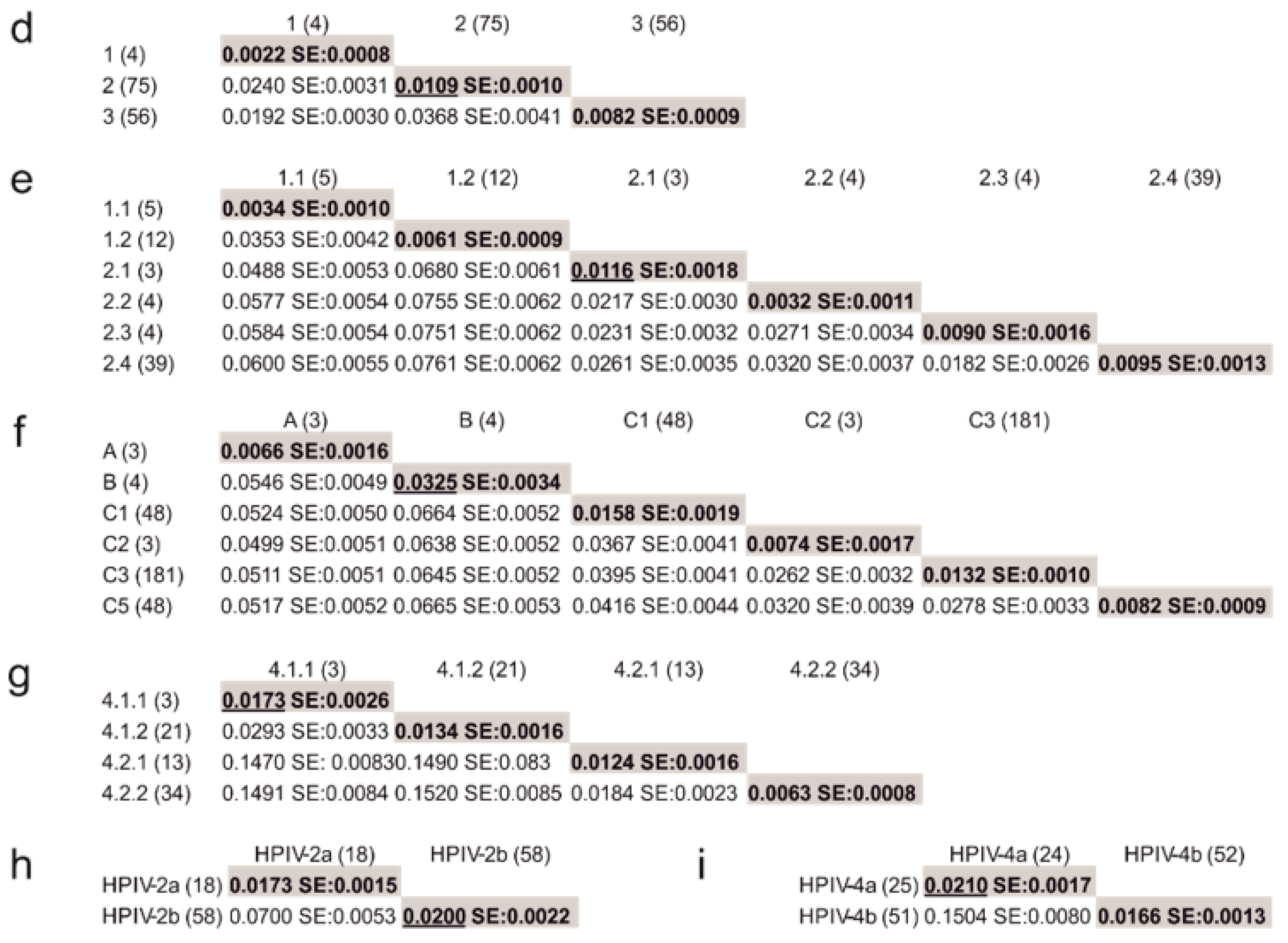 Microorganisms 09 01508 g003b Microorganisms 09 01508 g003b