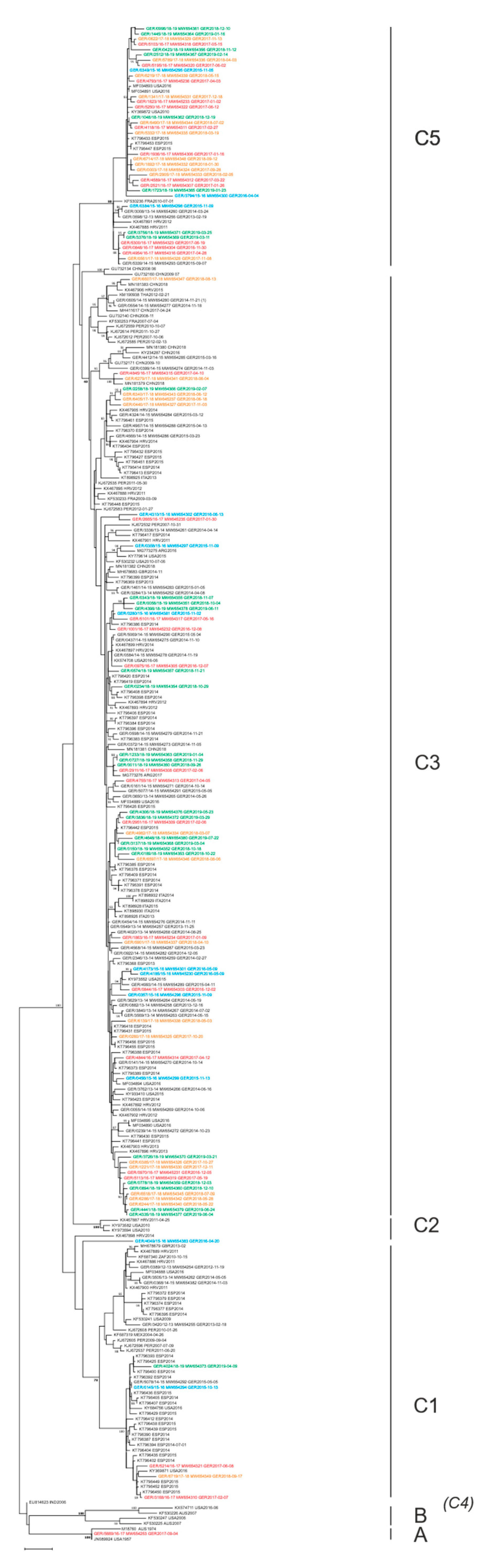 Microorganisms 09 01508 g004 Microorganisms 09 01508 g004