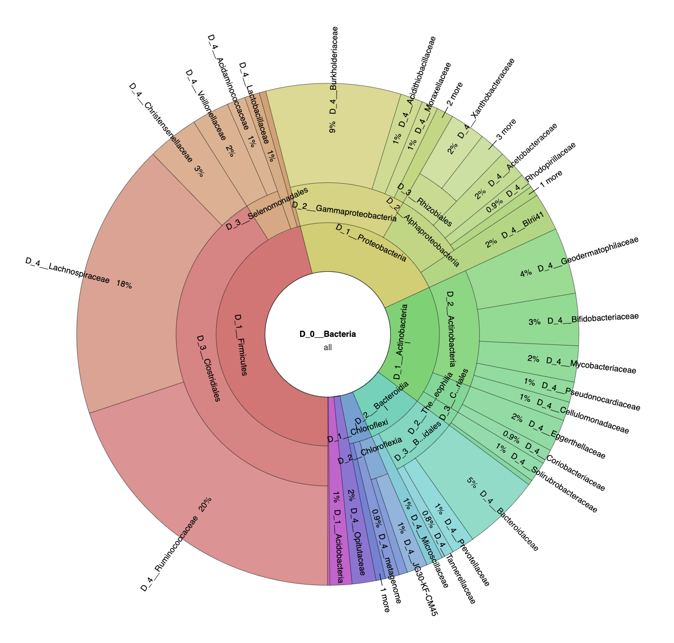 Microorganisms 09 01521 g0a1
