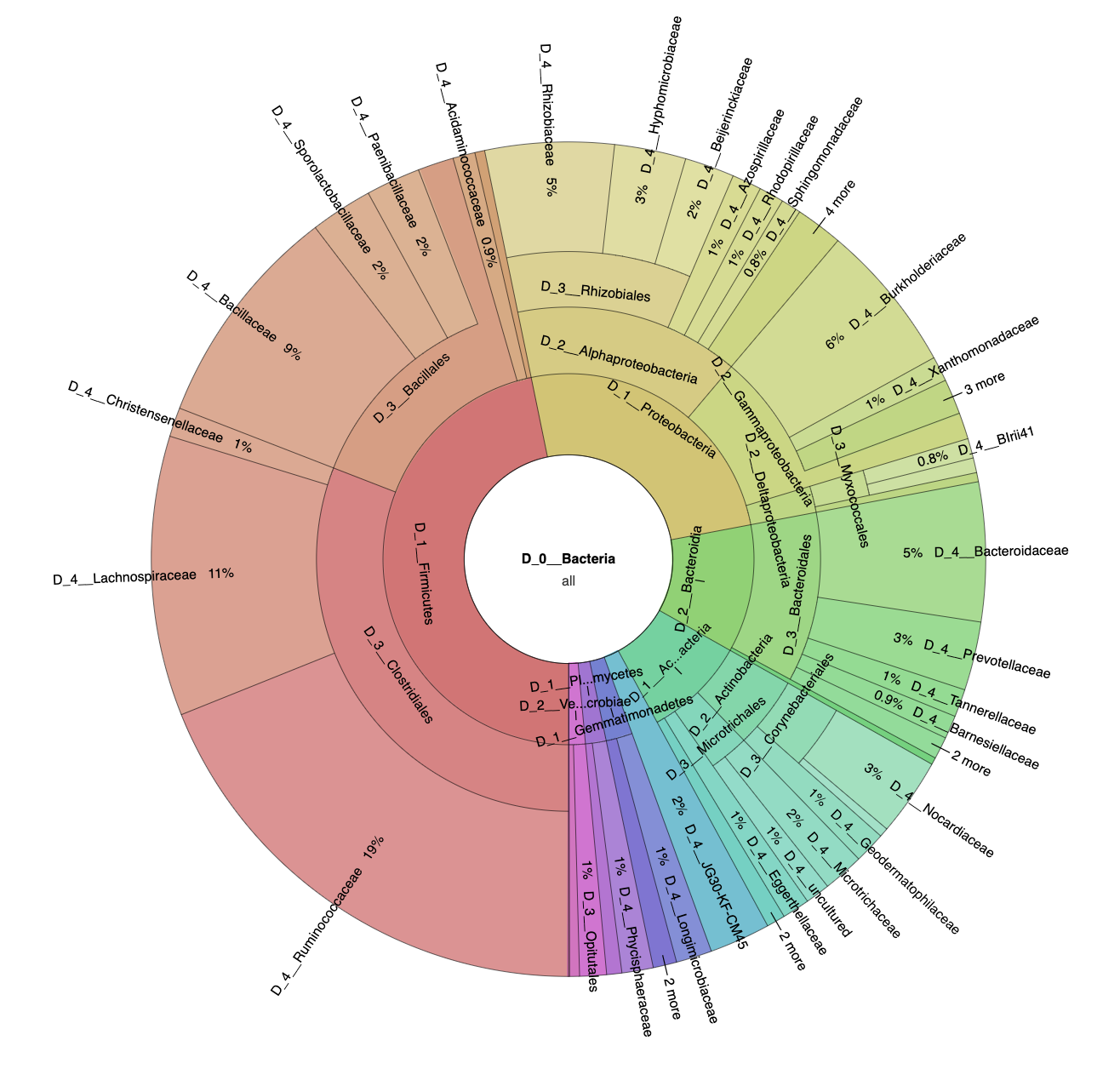 Microorganisms 09 01521 g0a2