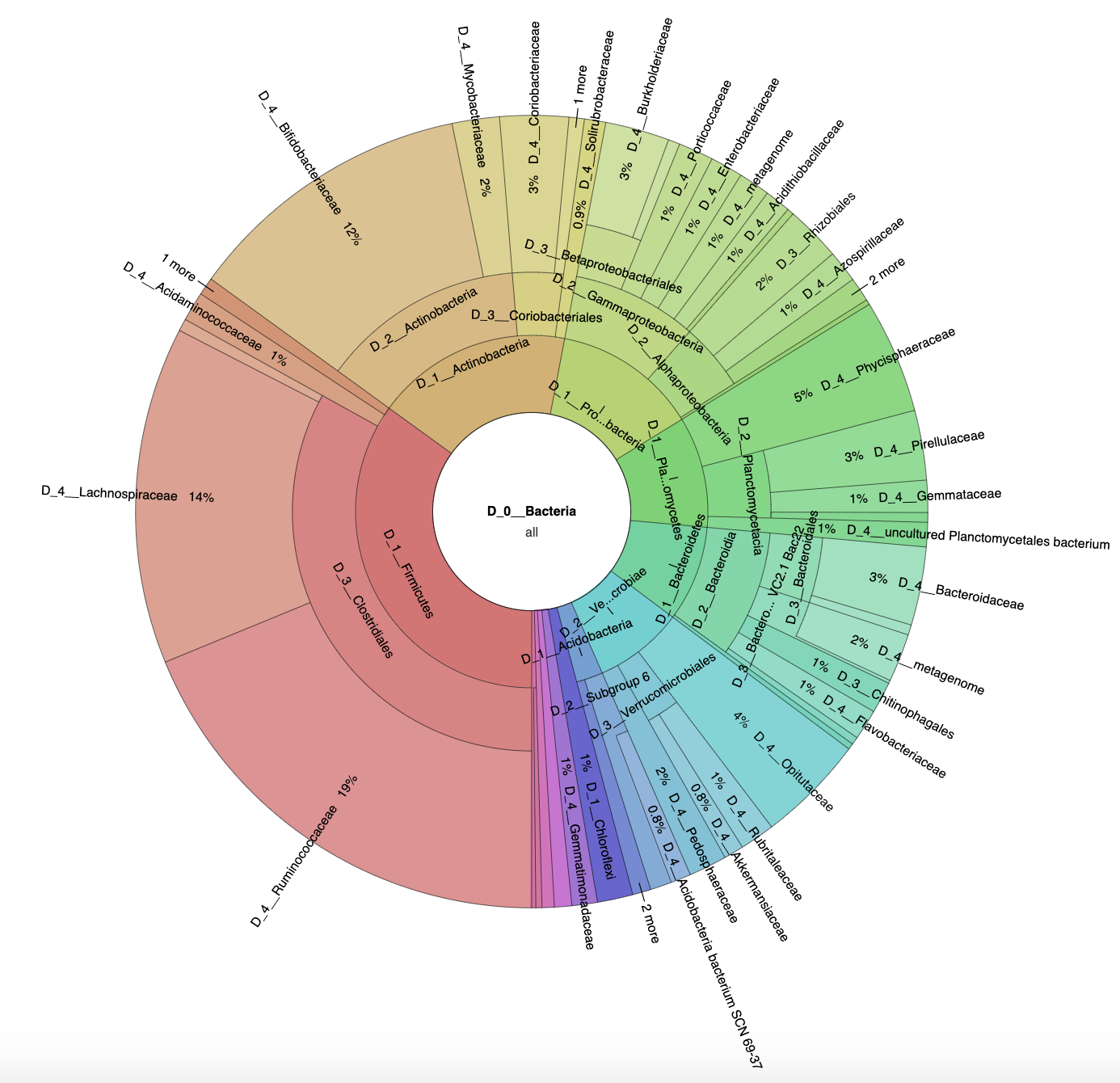 Microorganisms 09 01521 g0a4