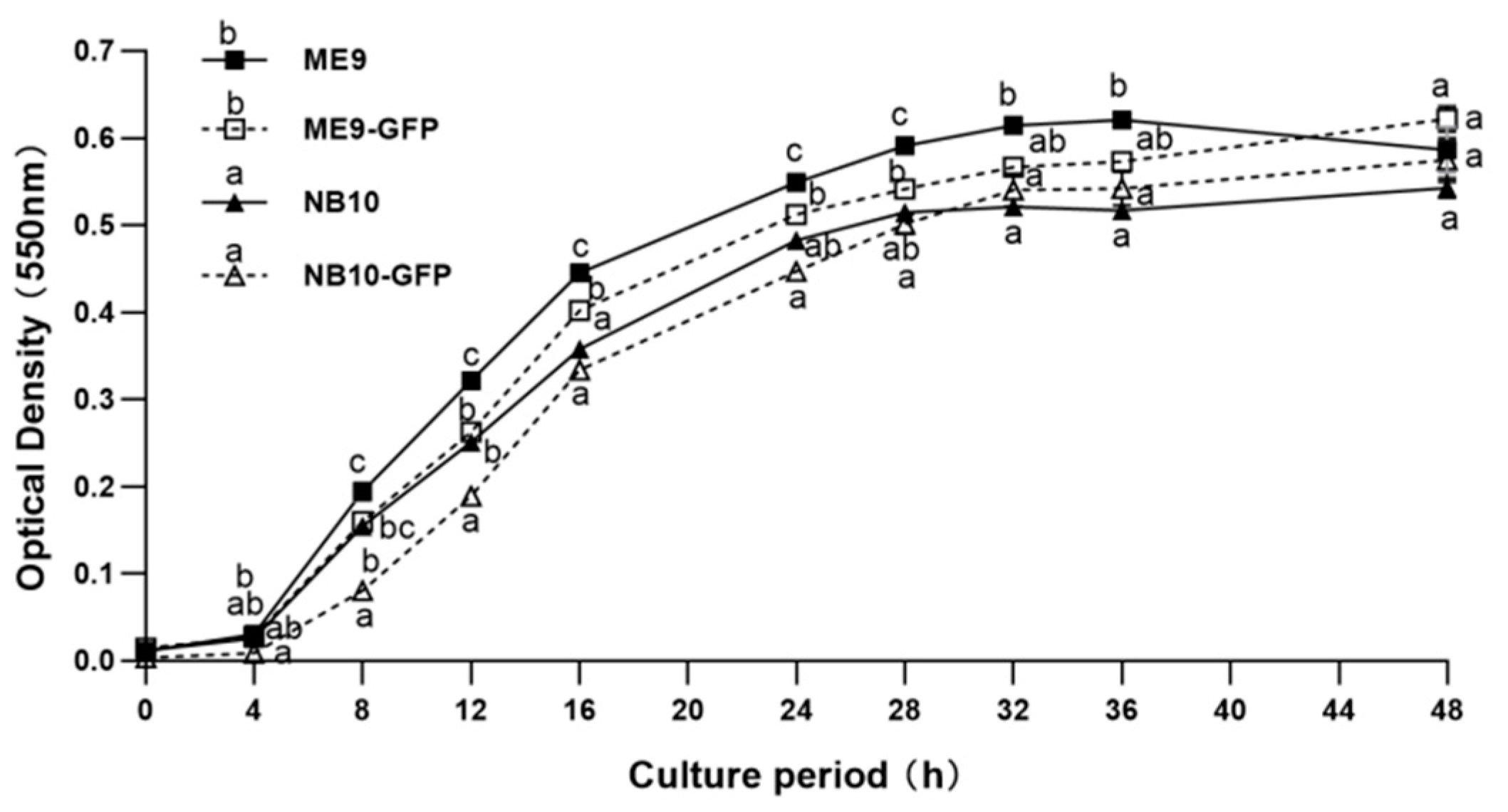 Microorganisms 09 01523 g001