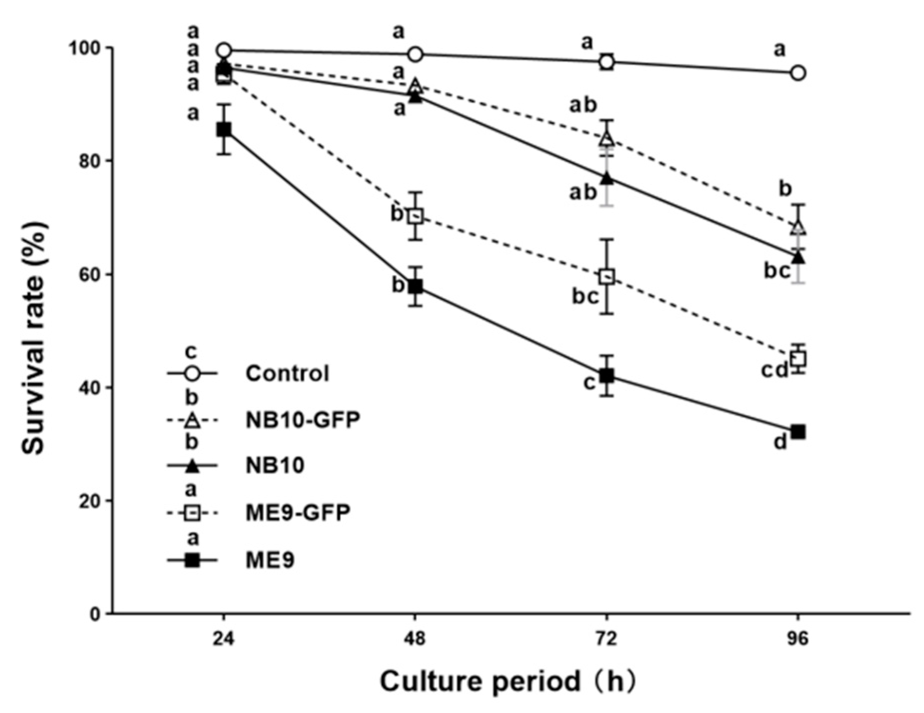 Microorganisms 09 01523 g003