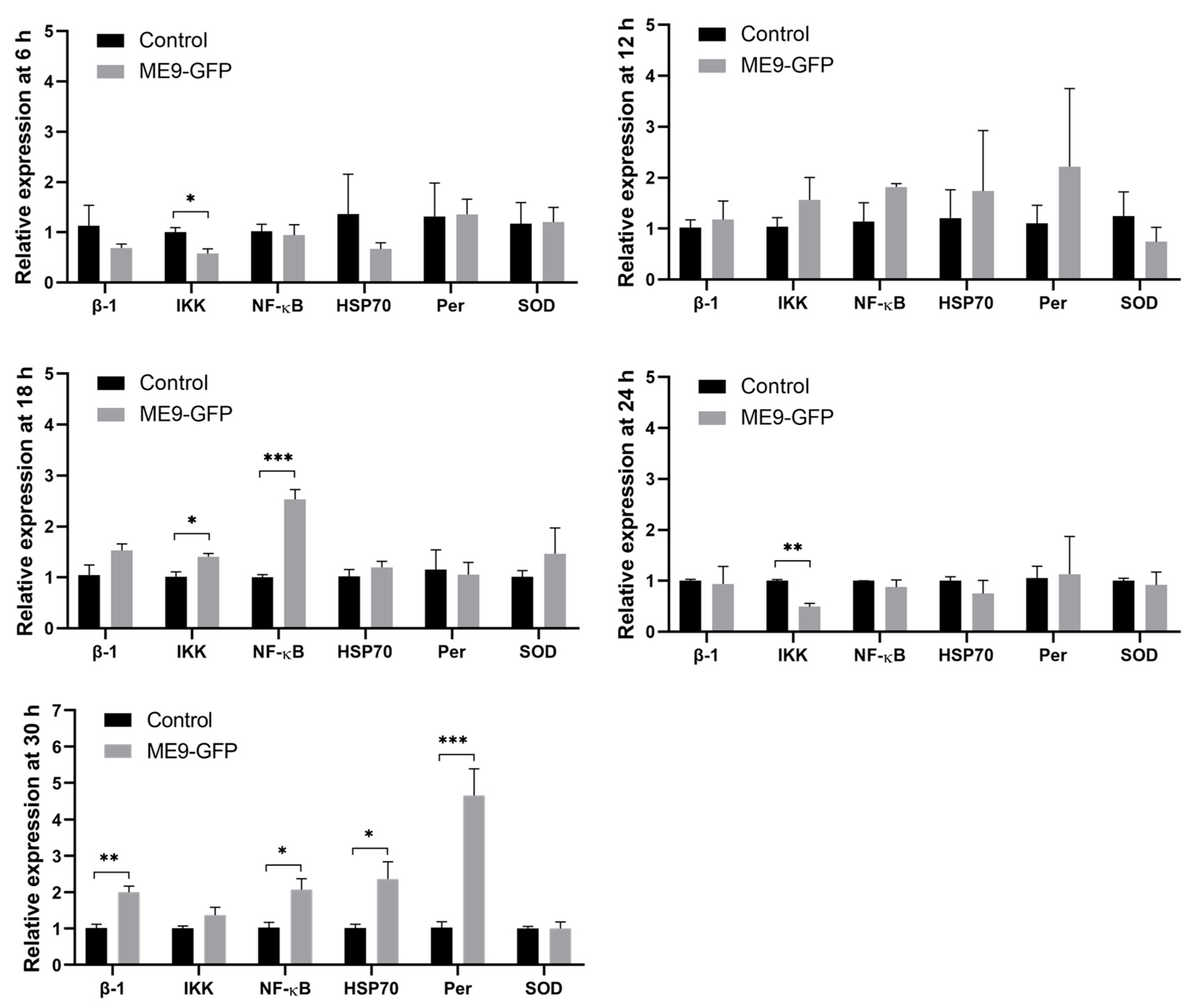 Microorganisms 09 01523 g005