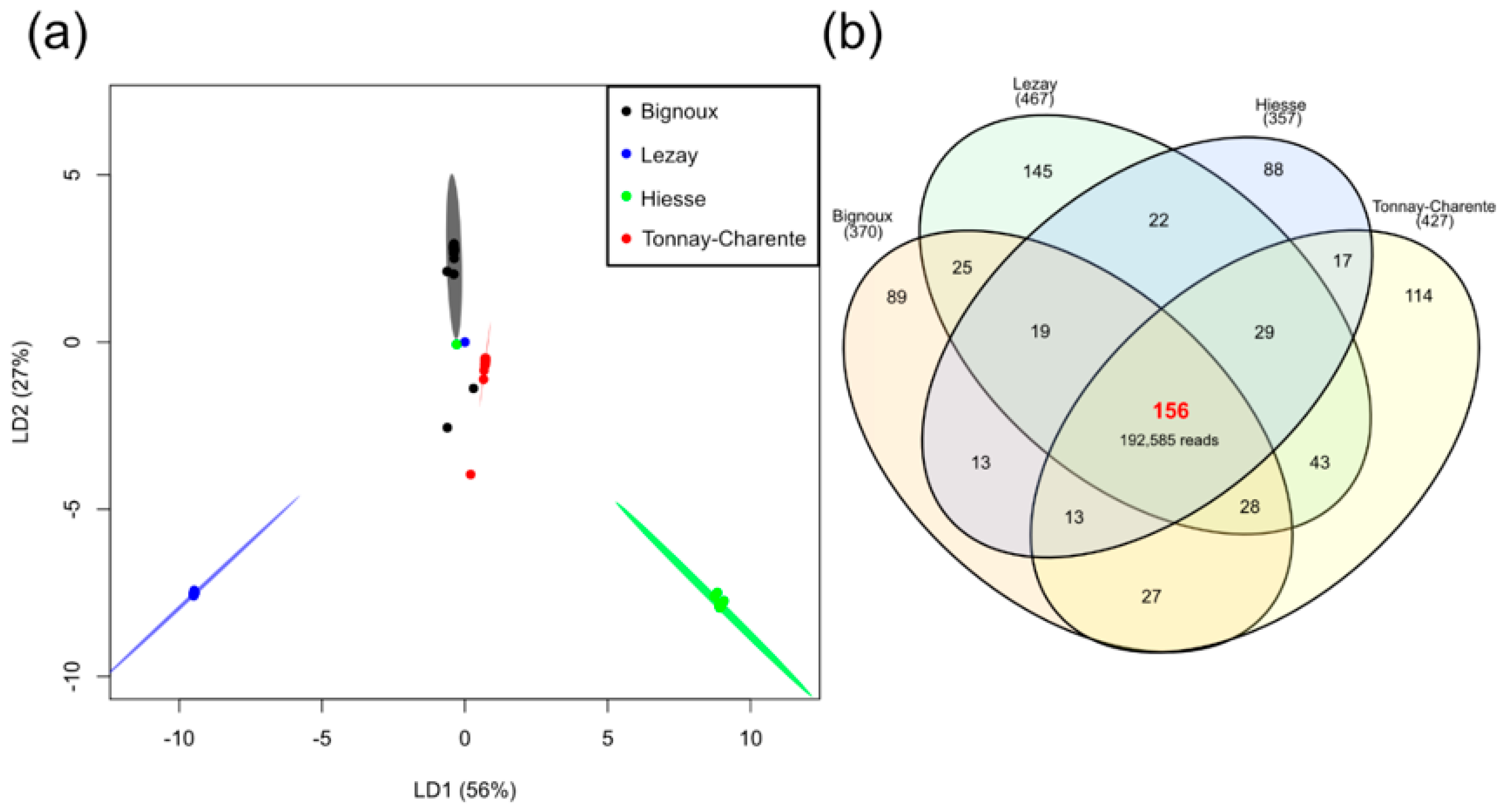 Microorganisms 09 01526 g003 550