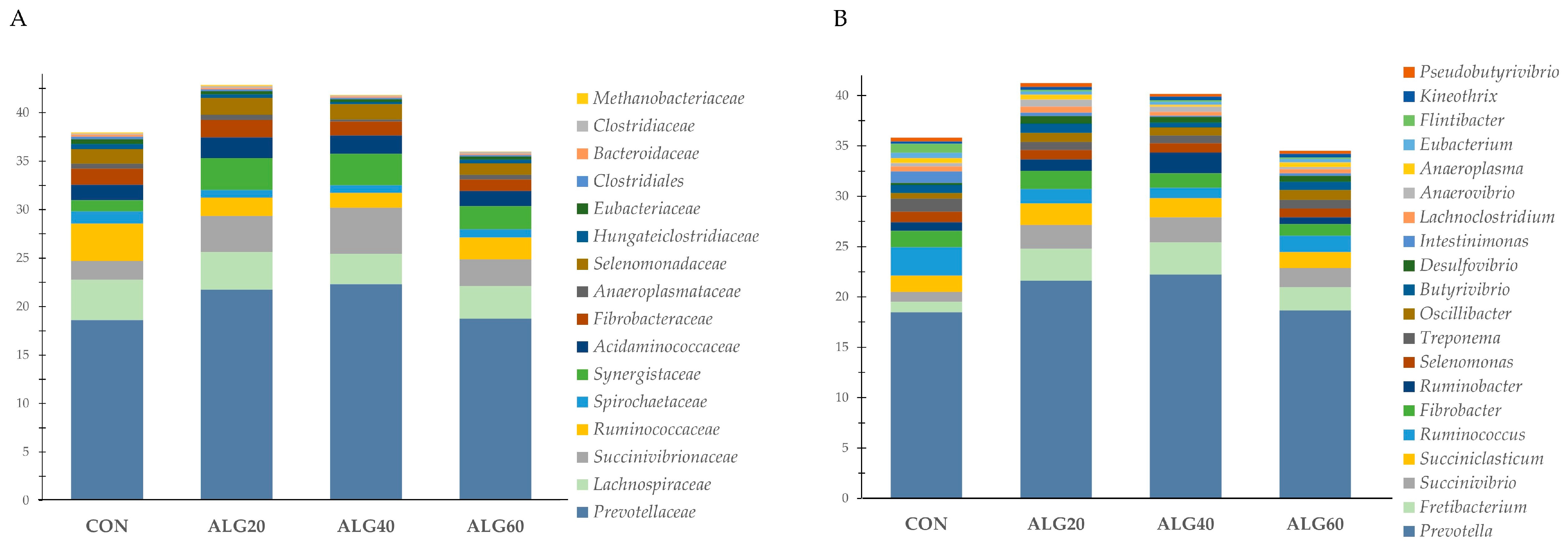 Microorganisms 09 01528 g003