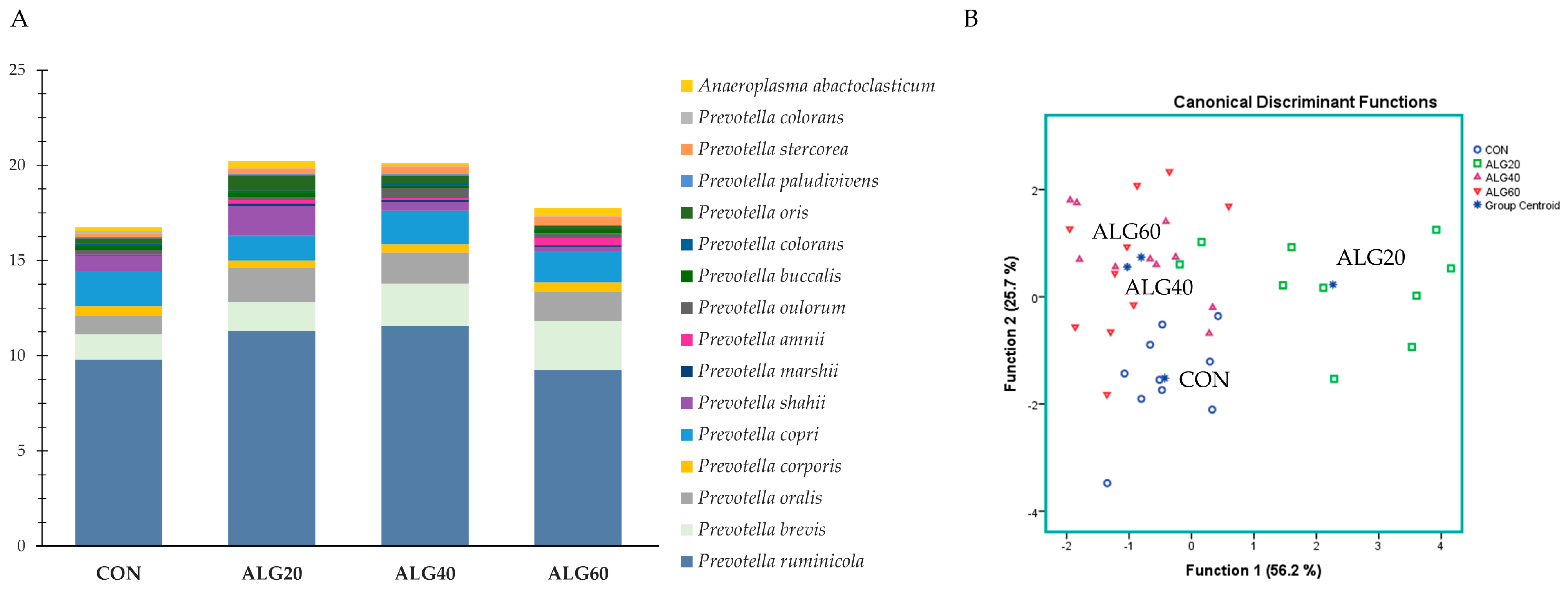 Microorganisms 09 01528 g004