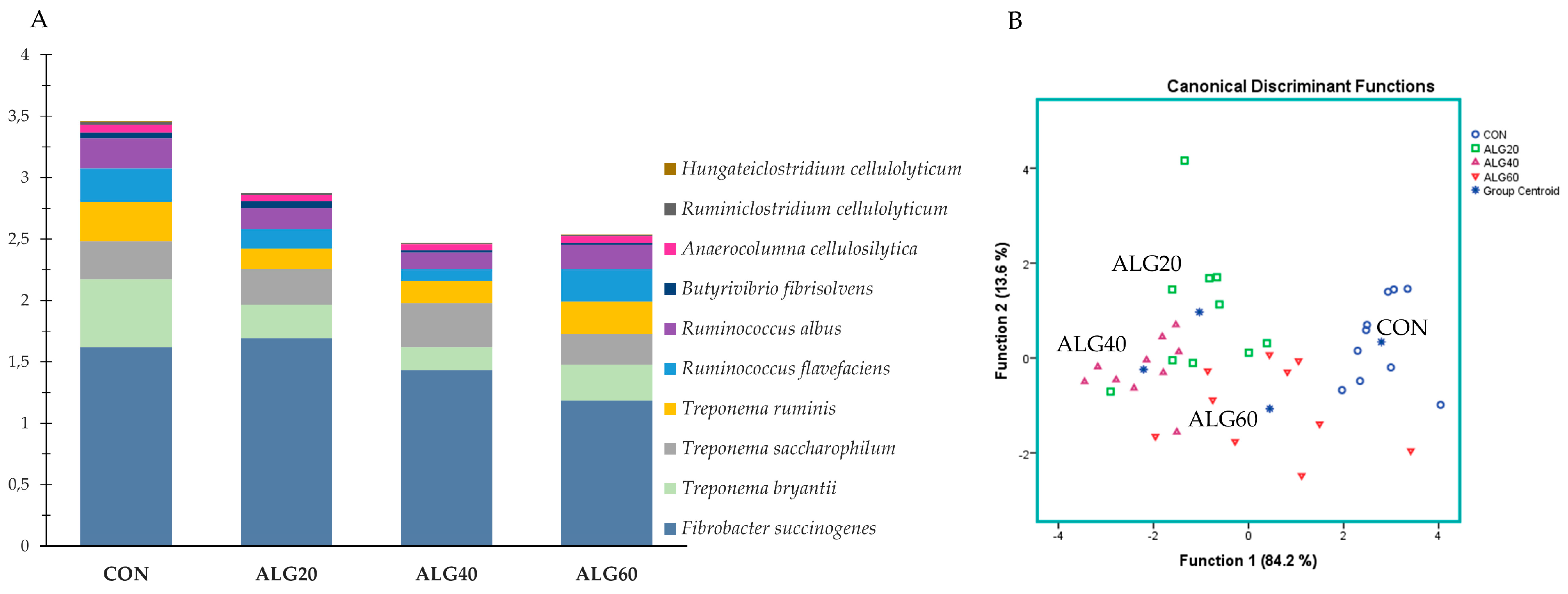 Microorganisms 09 01528 g006