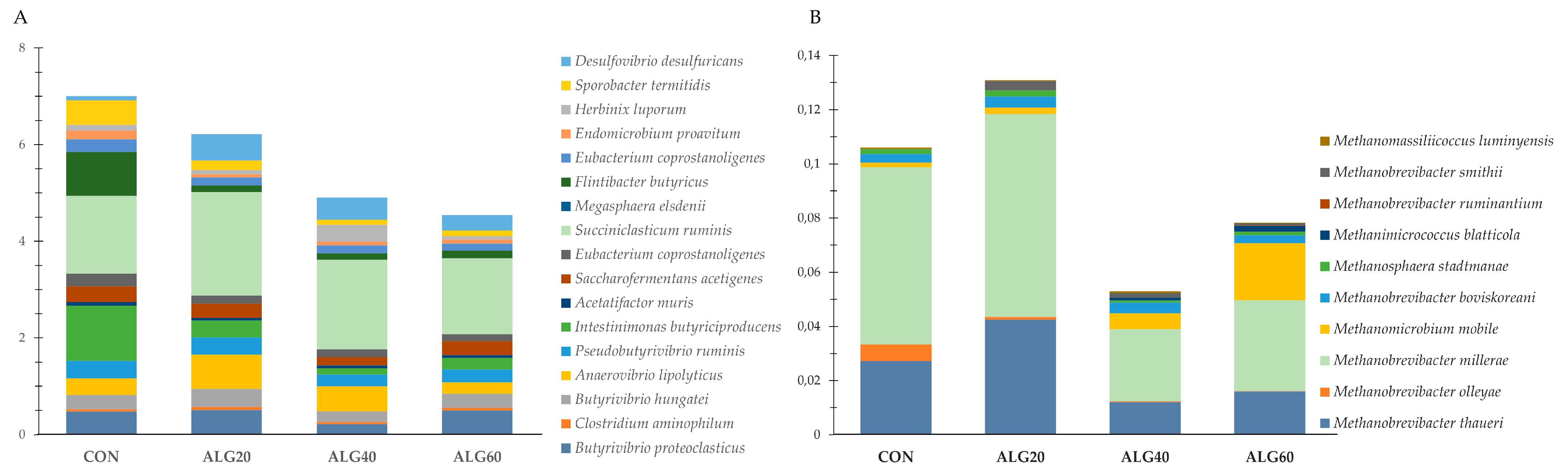 Microorganisms 09 01528 g007