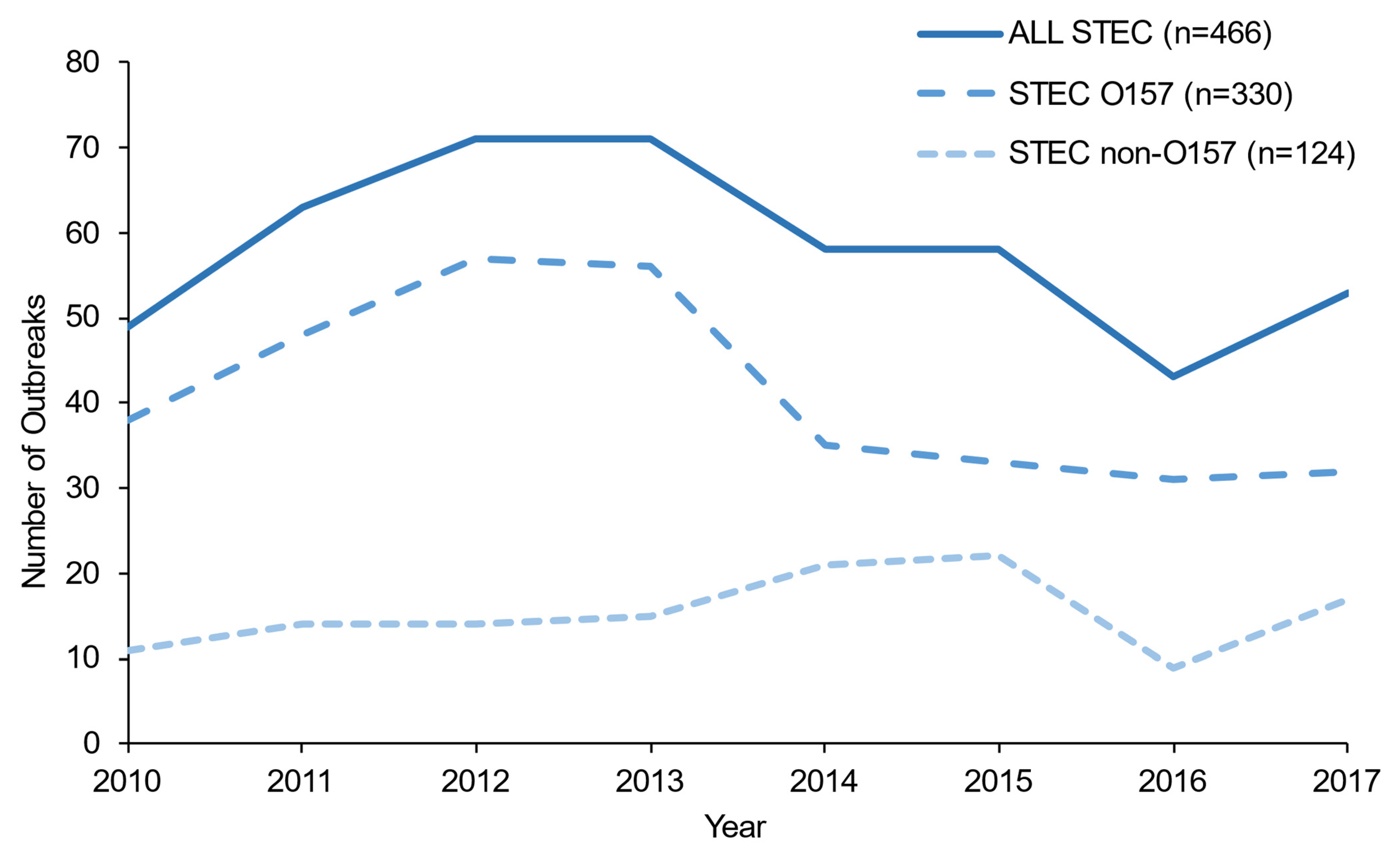 Microorganisms 09 01529 g001 550