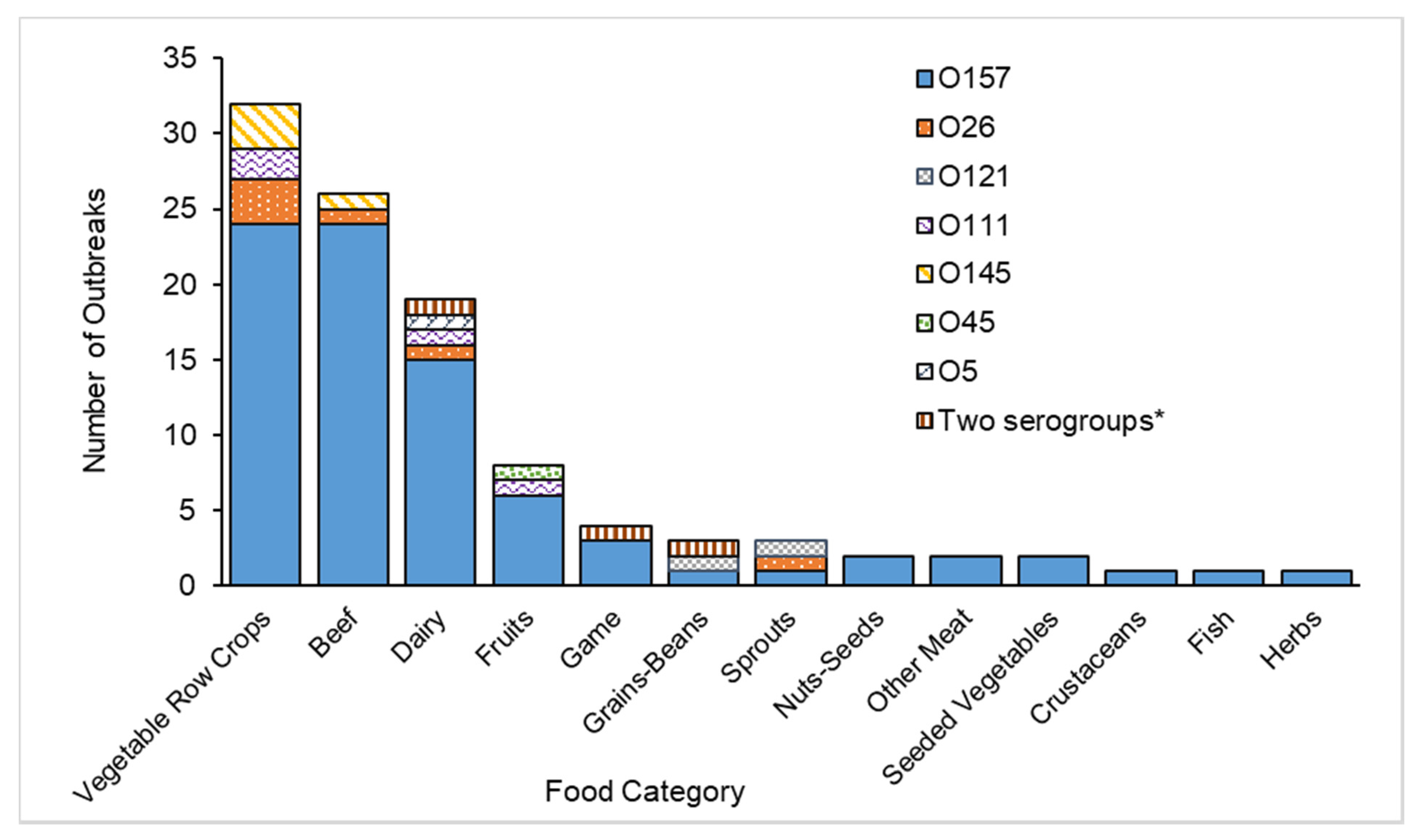 Microorganisms 09 01529 g002 550
