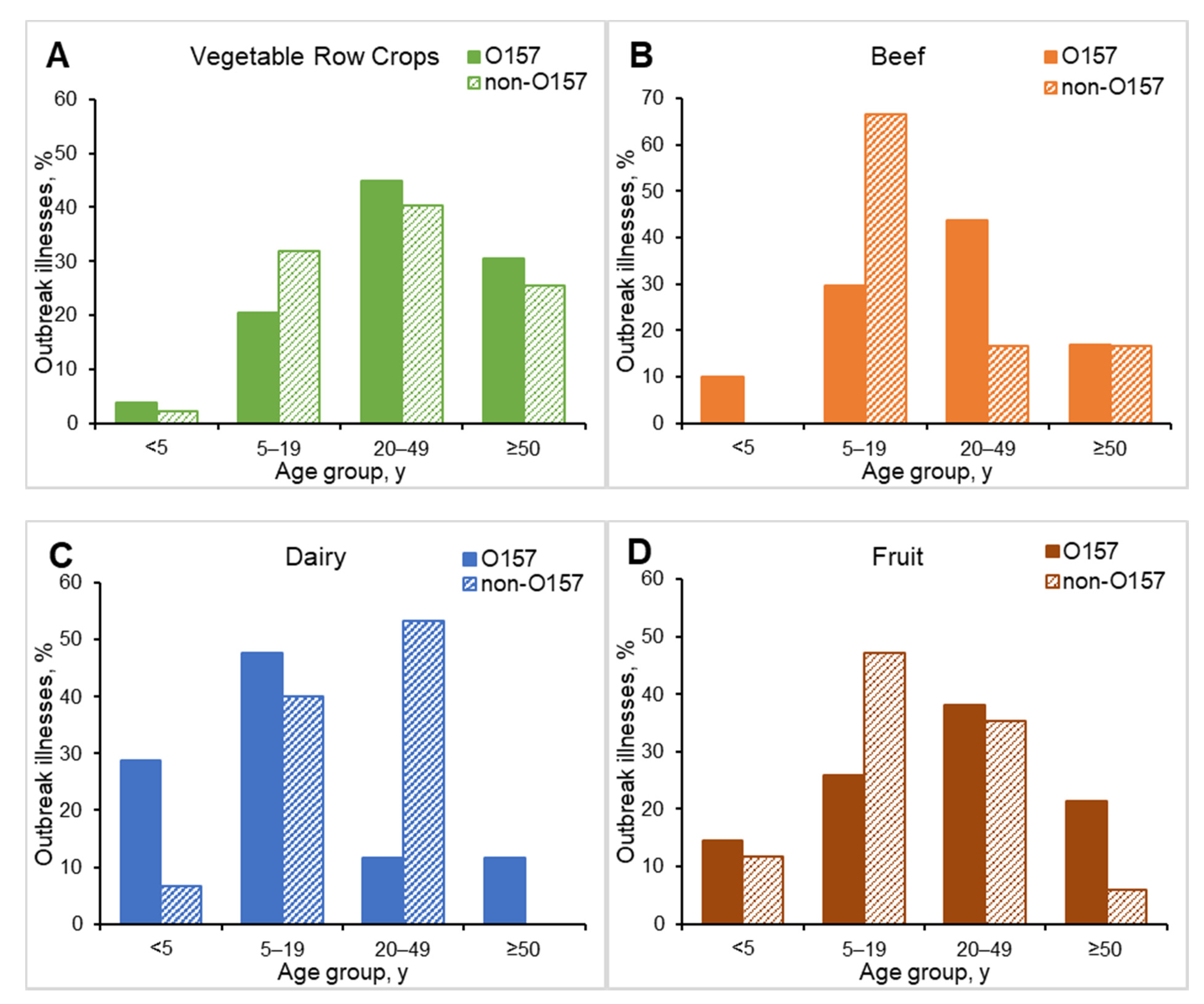 Microorganisms 09 01529 g004 550