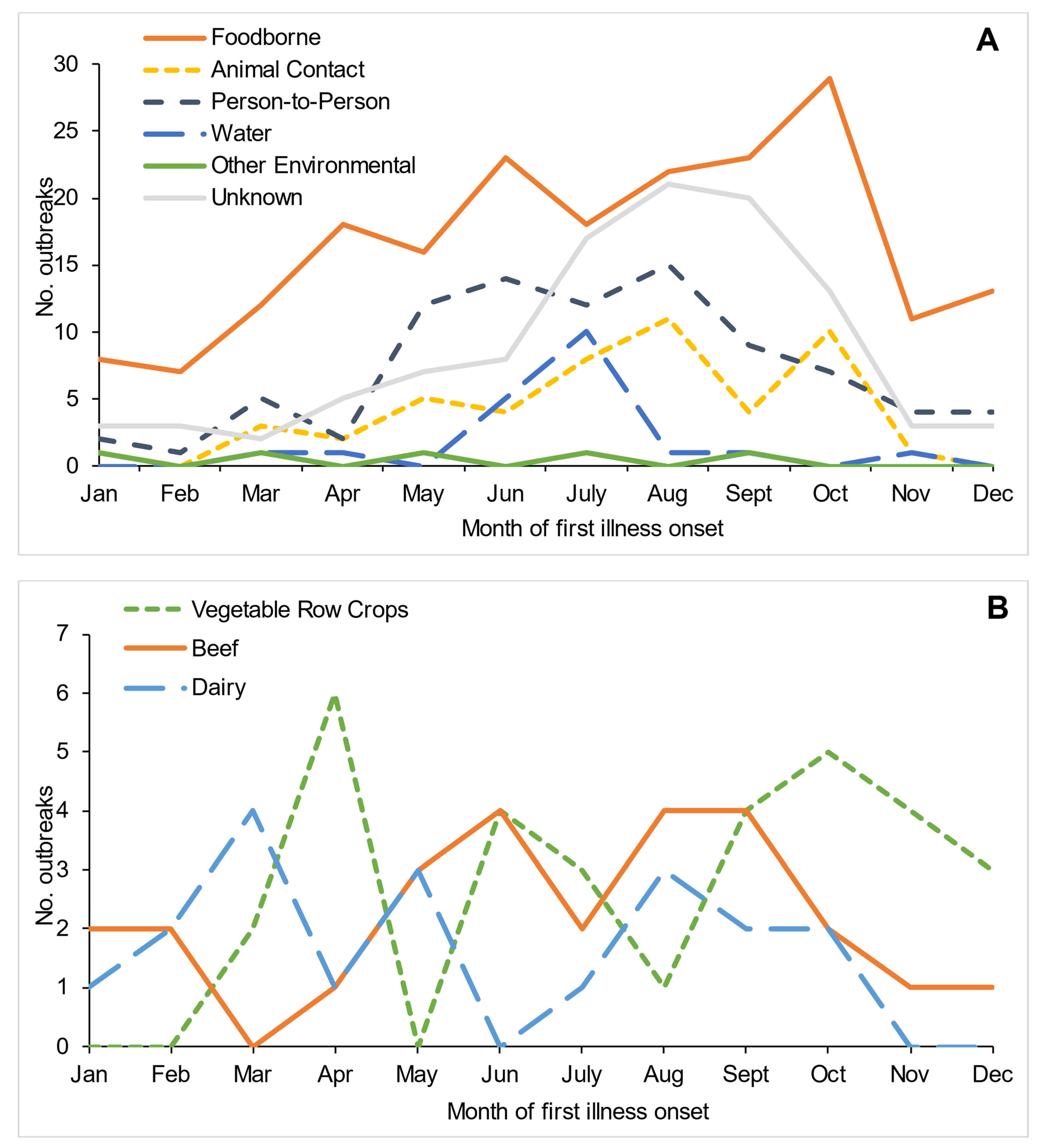 Microorganisms 09 01529 g005 550