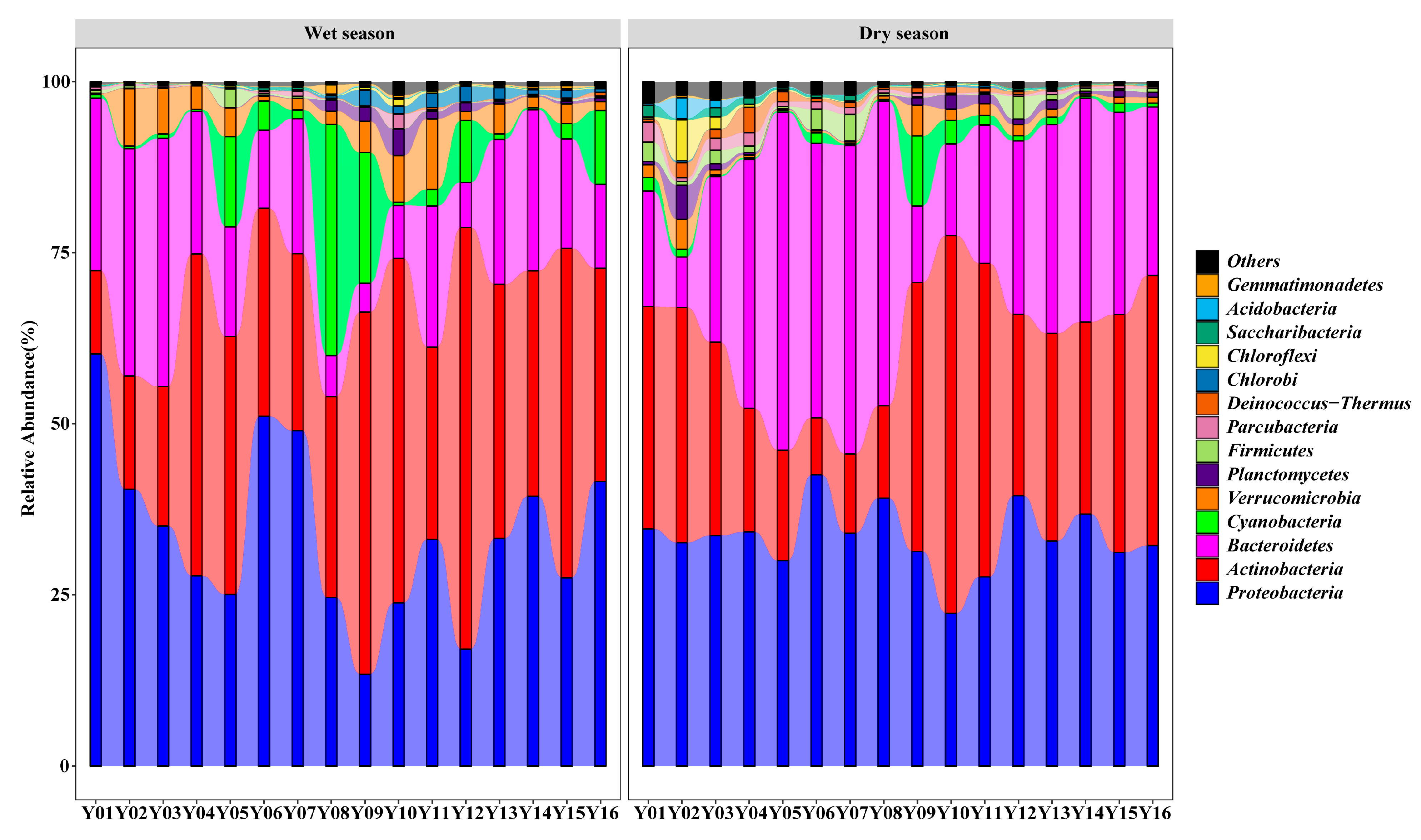 Microorganisms 09 01532 g002 Microorganisms 09 01532 g002