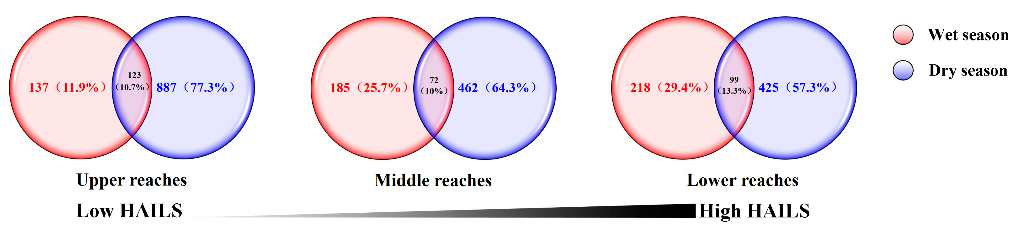 Microorganisms 09 01532 g004 Microorganisms 09 01532 g004