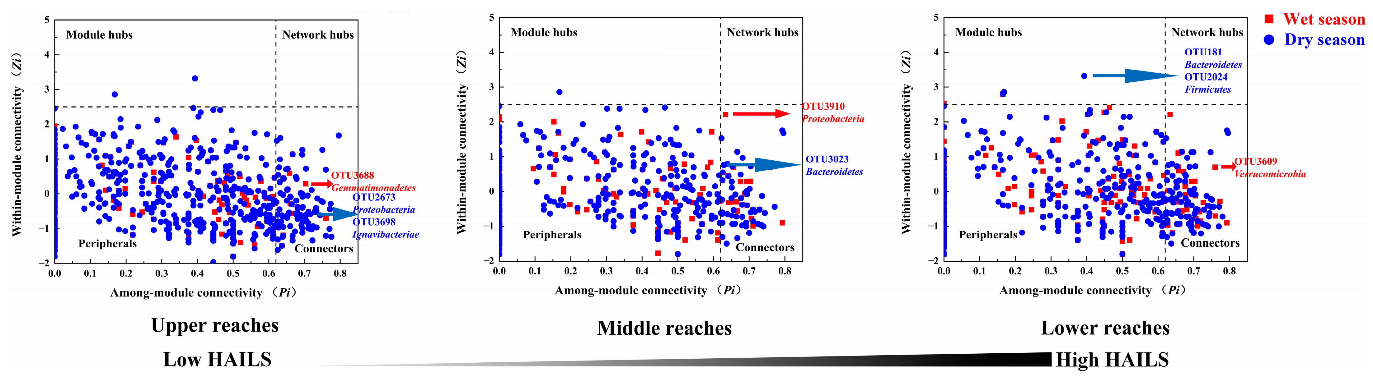 Microorganisms 09 01532 g006 Microorganisms 09 01532 g006