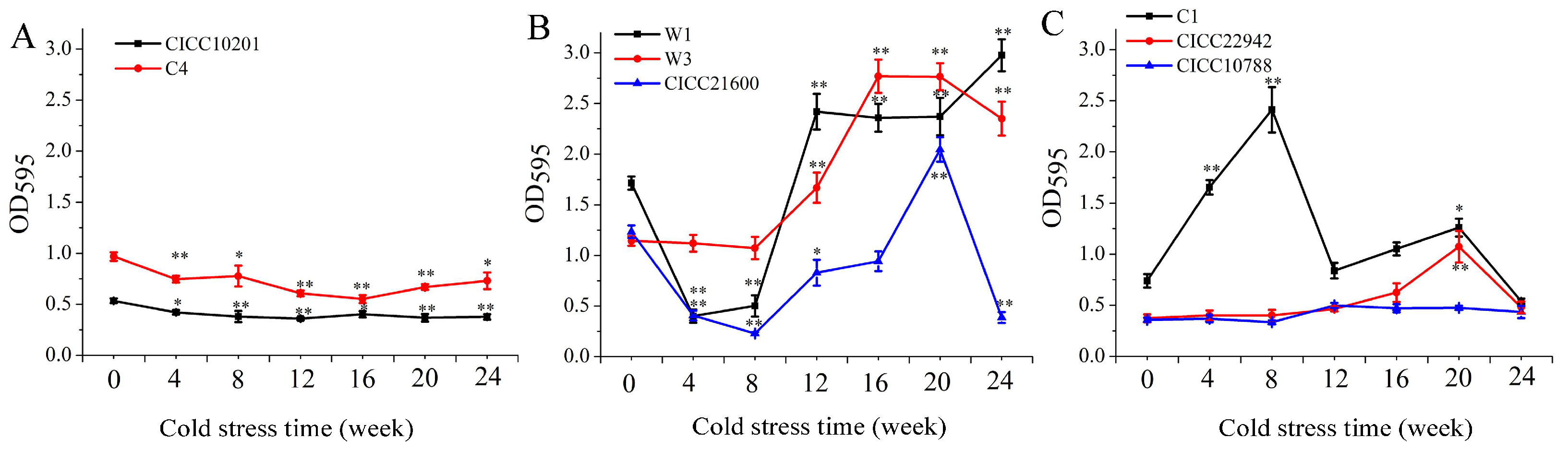 Microorganisms 09 01534 g001 550
