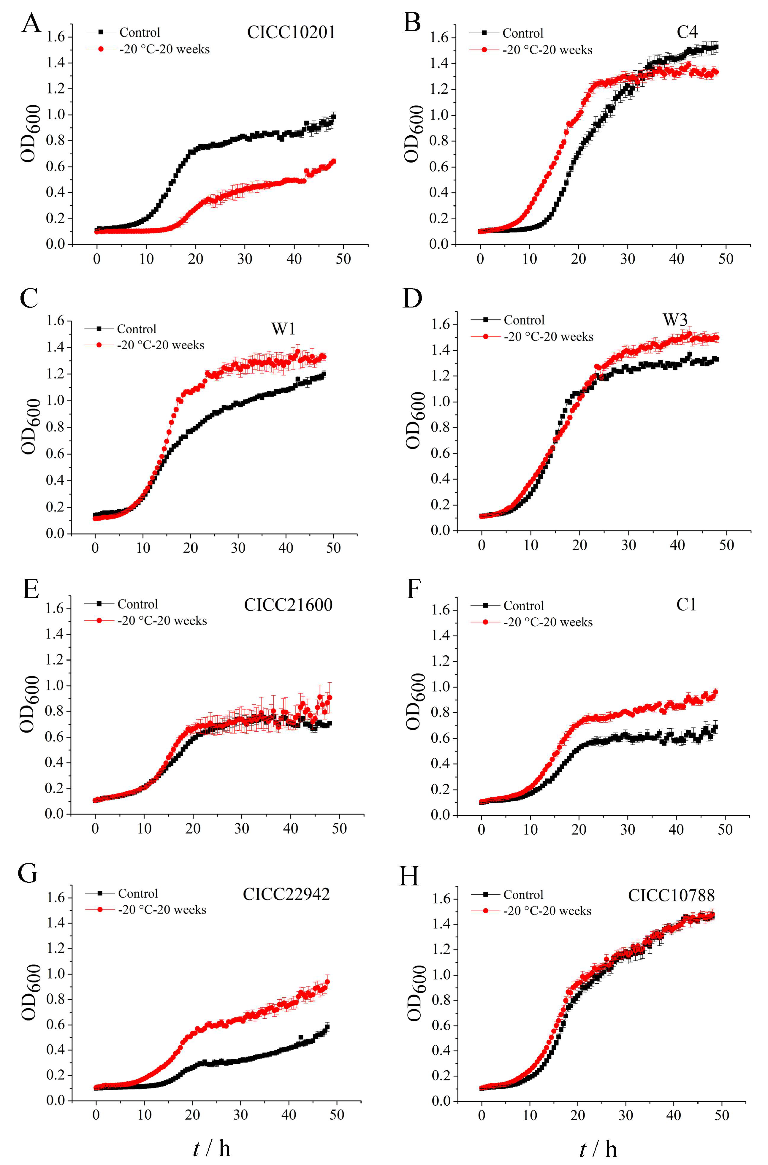 Microorganisms 09 01534 g002 550