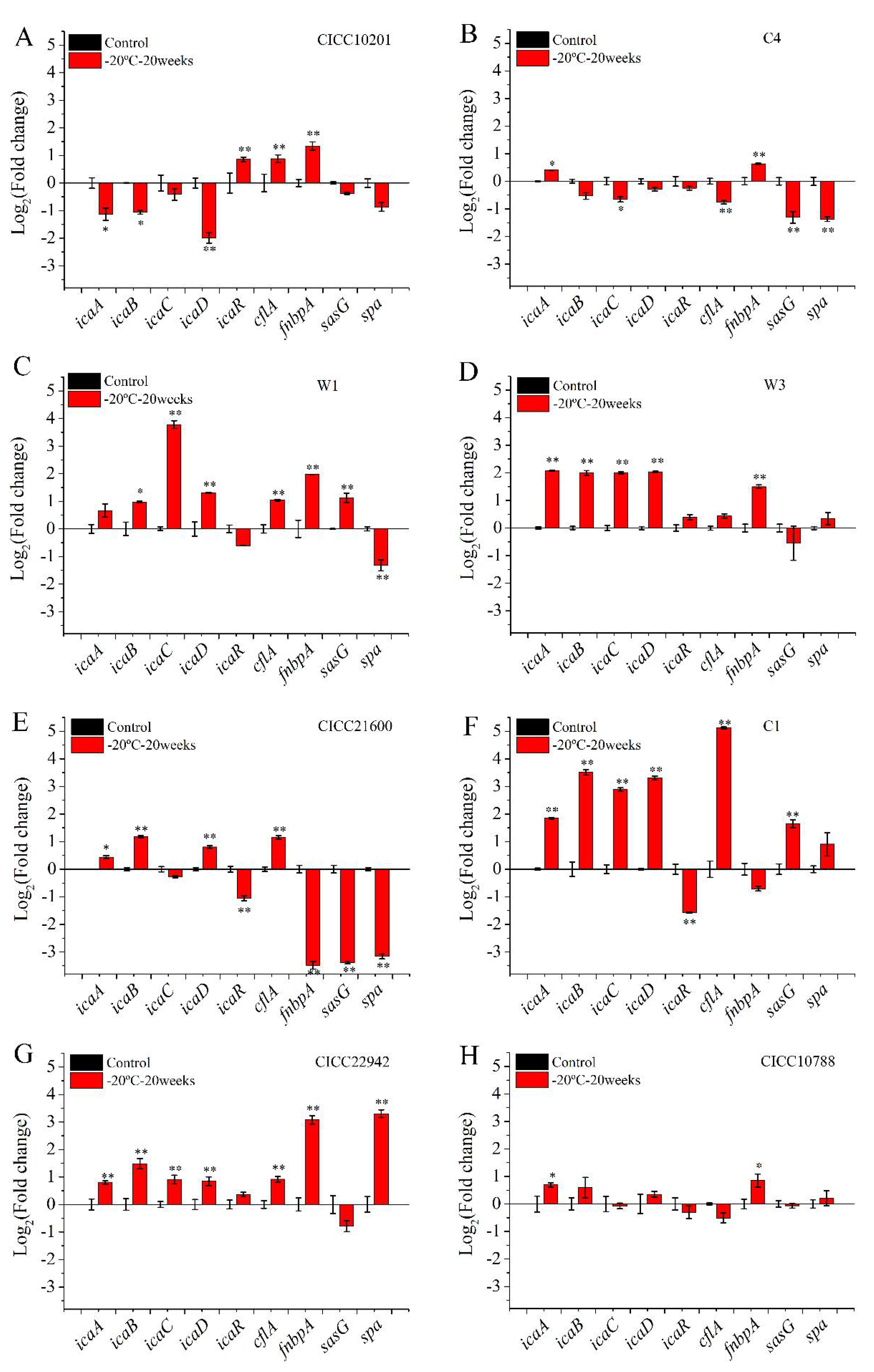 Microorganisms 09 01534 g003 550