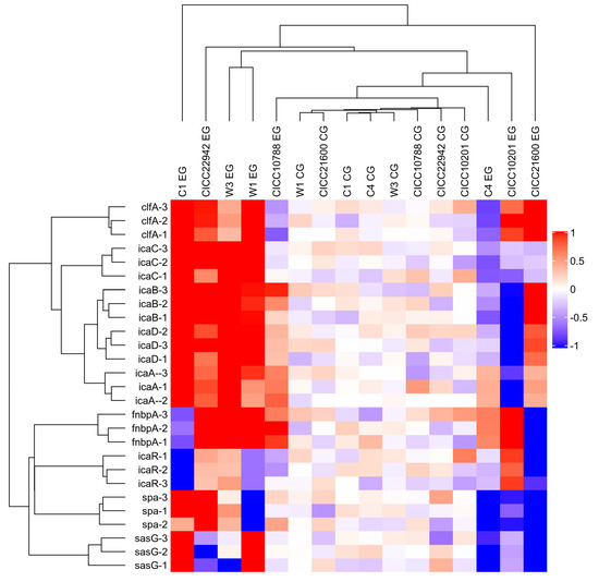 Microorganisms July 21 Browse Articles
